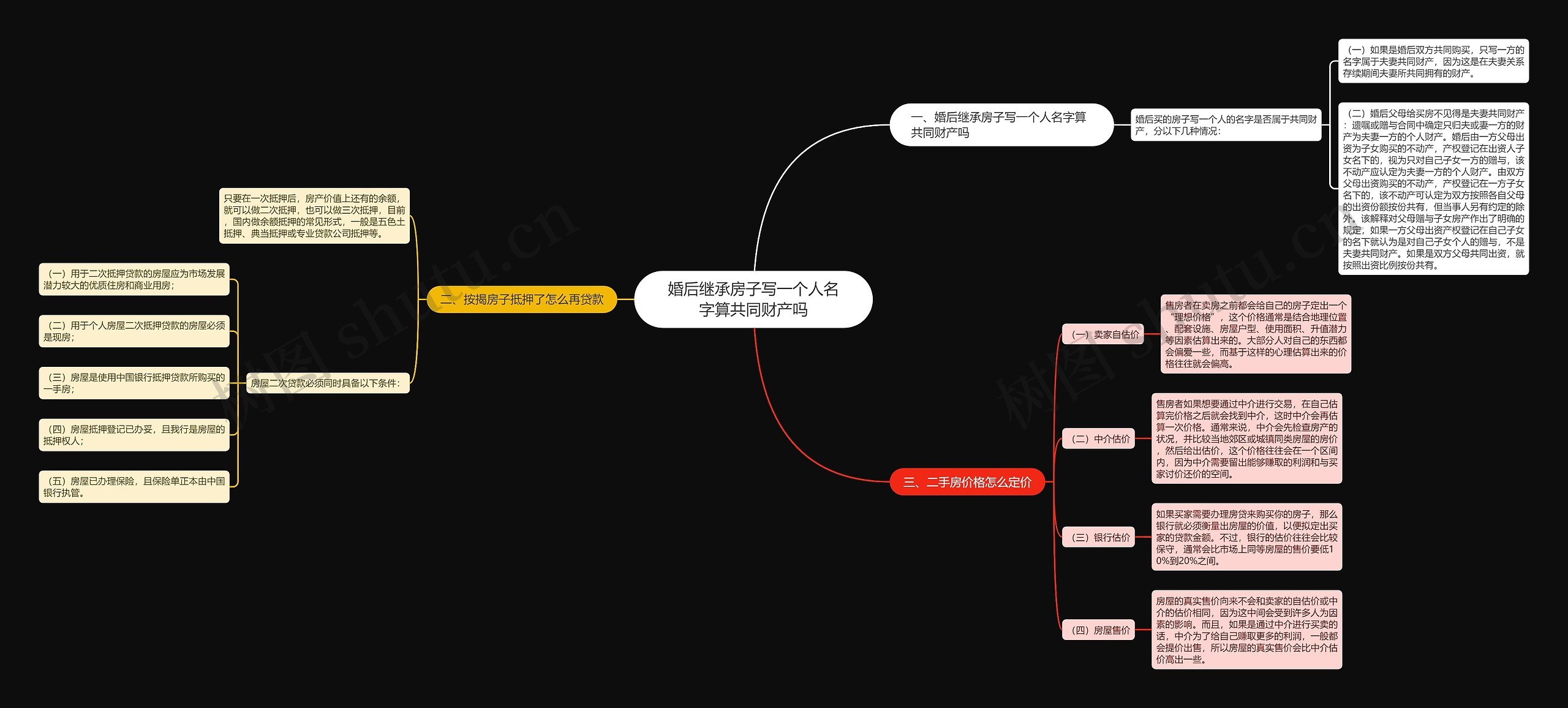 婚后继承房子写一个人名字算共同财产吗 婚后继承房子写一个人名字算共同财产吗