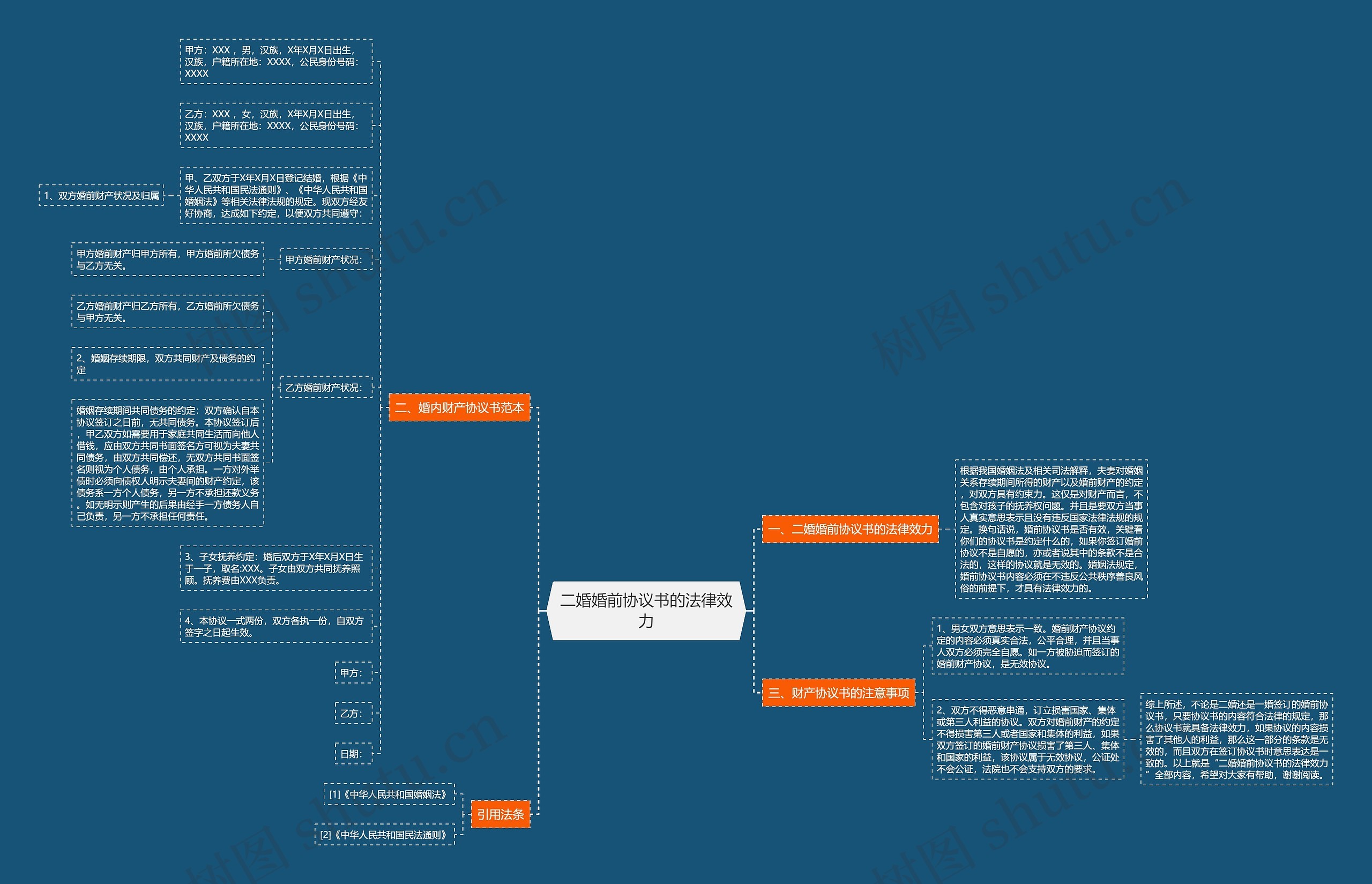 二婚婚前协议书的法律效力 二婚婚前协议书的法律效力