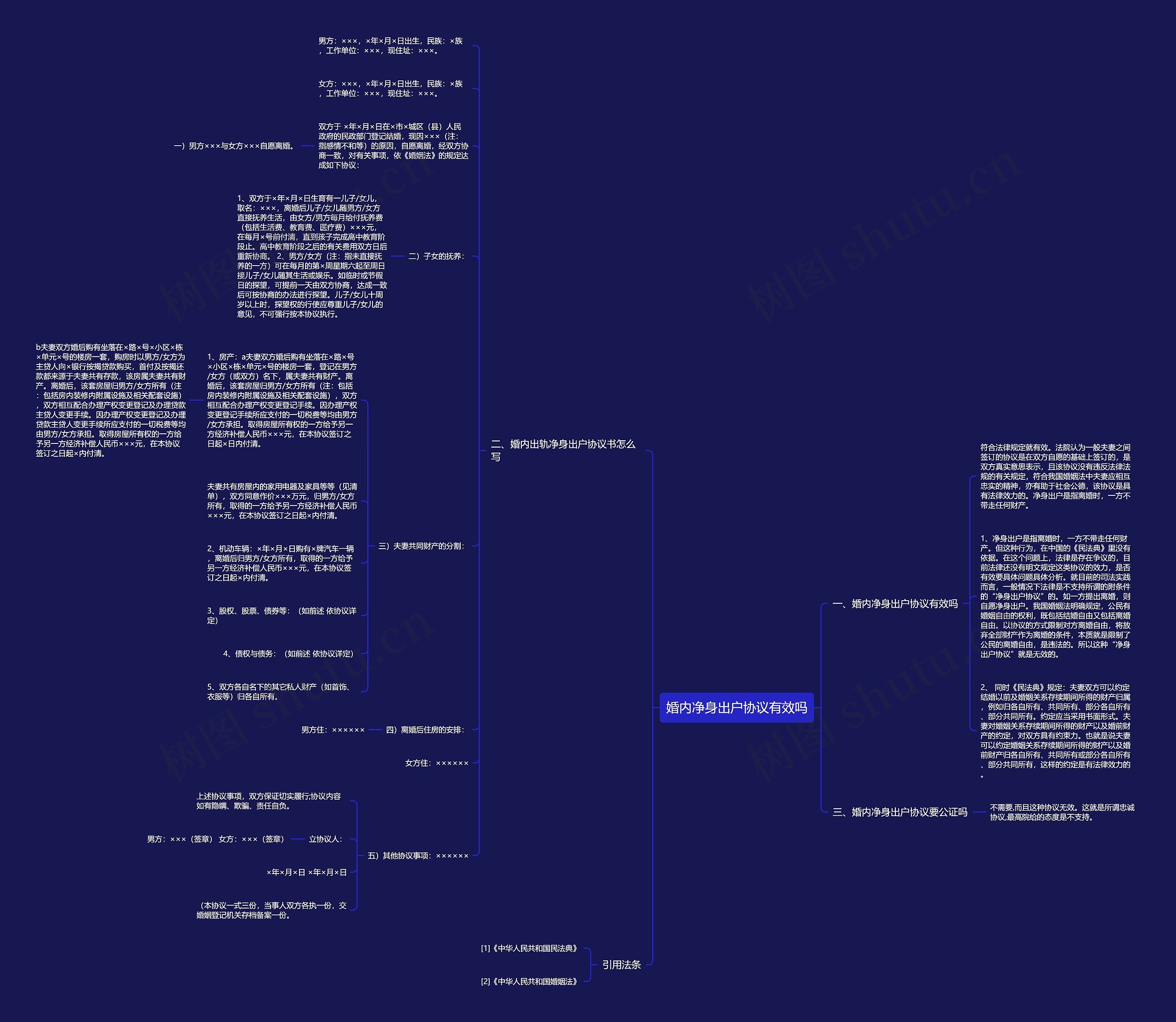 婚内净身出户协议有效吗思维导图