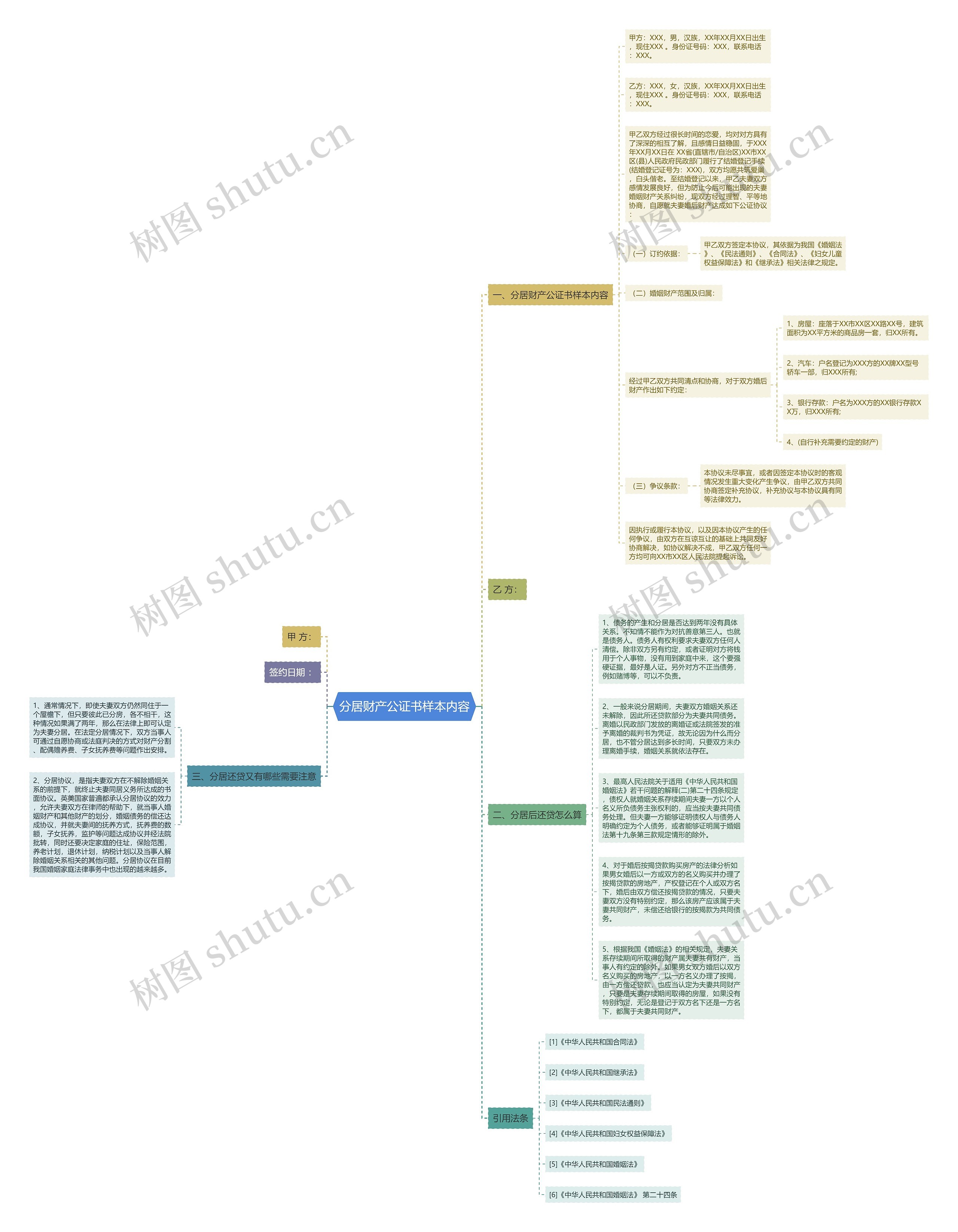 分居财产公证书样本内容思维导图