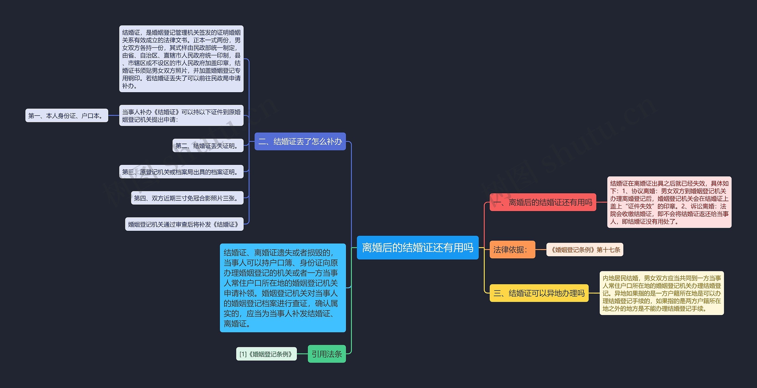 离婚后的结婚证还有用吗思维导图