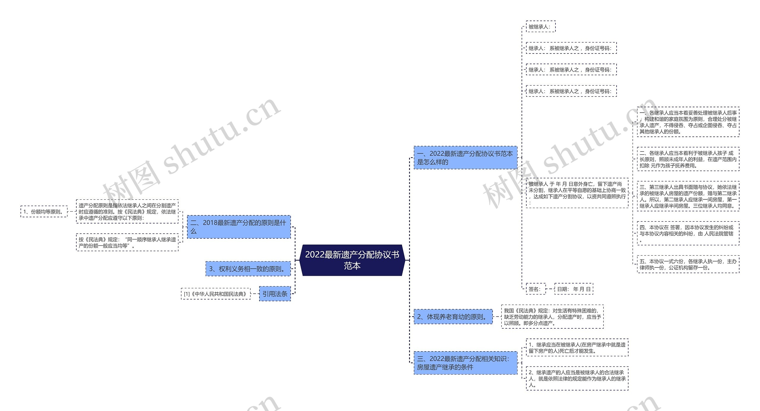 2022最新遗产分配协议书范本