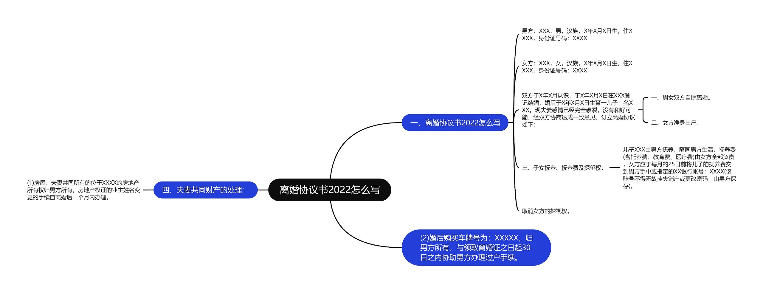 离婚协议书2022怎么写