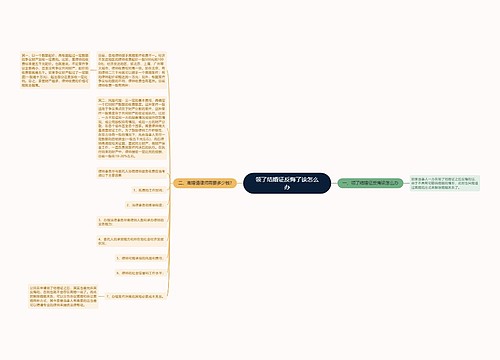 领了结婚证反悔了该怎么办