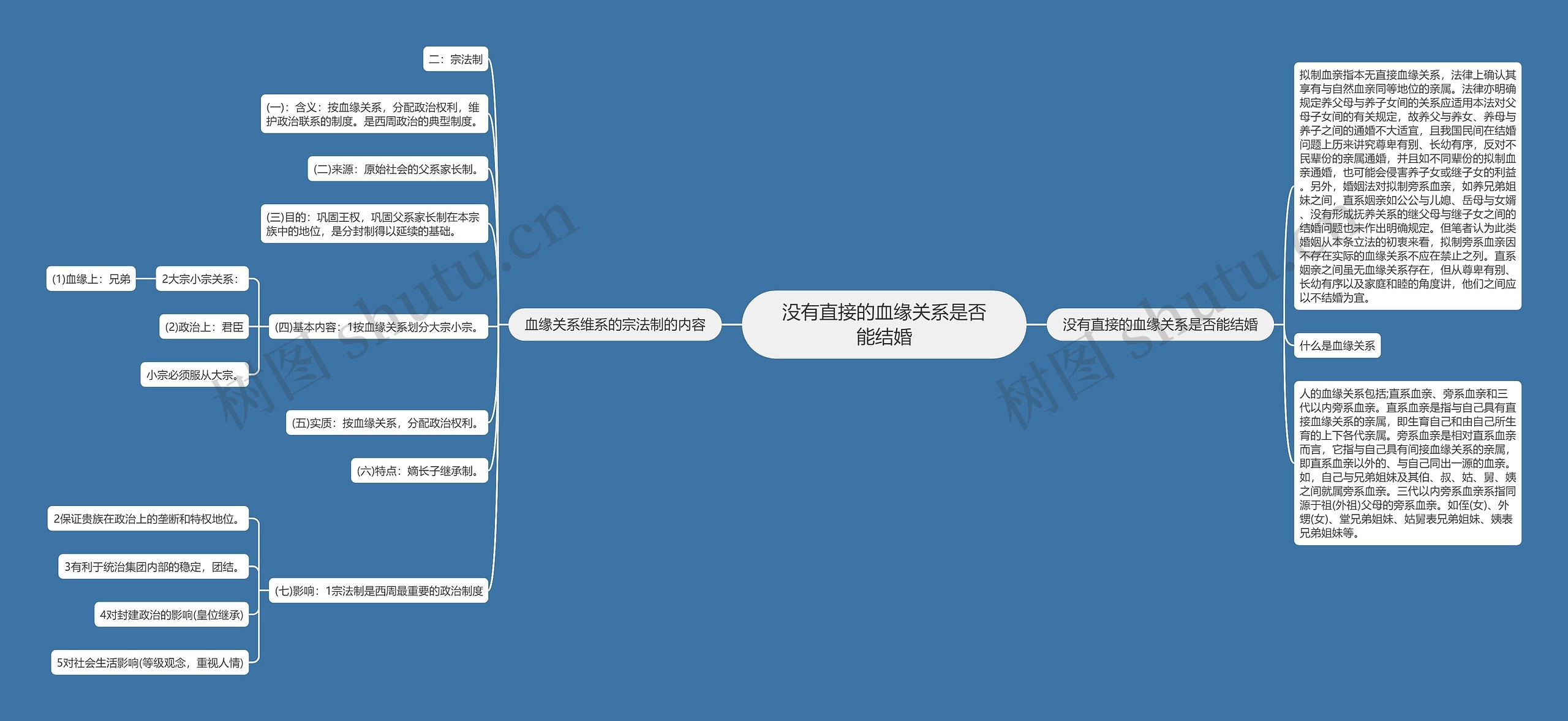没有直接的血缘关系是否能结婚