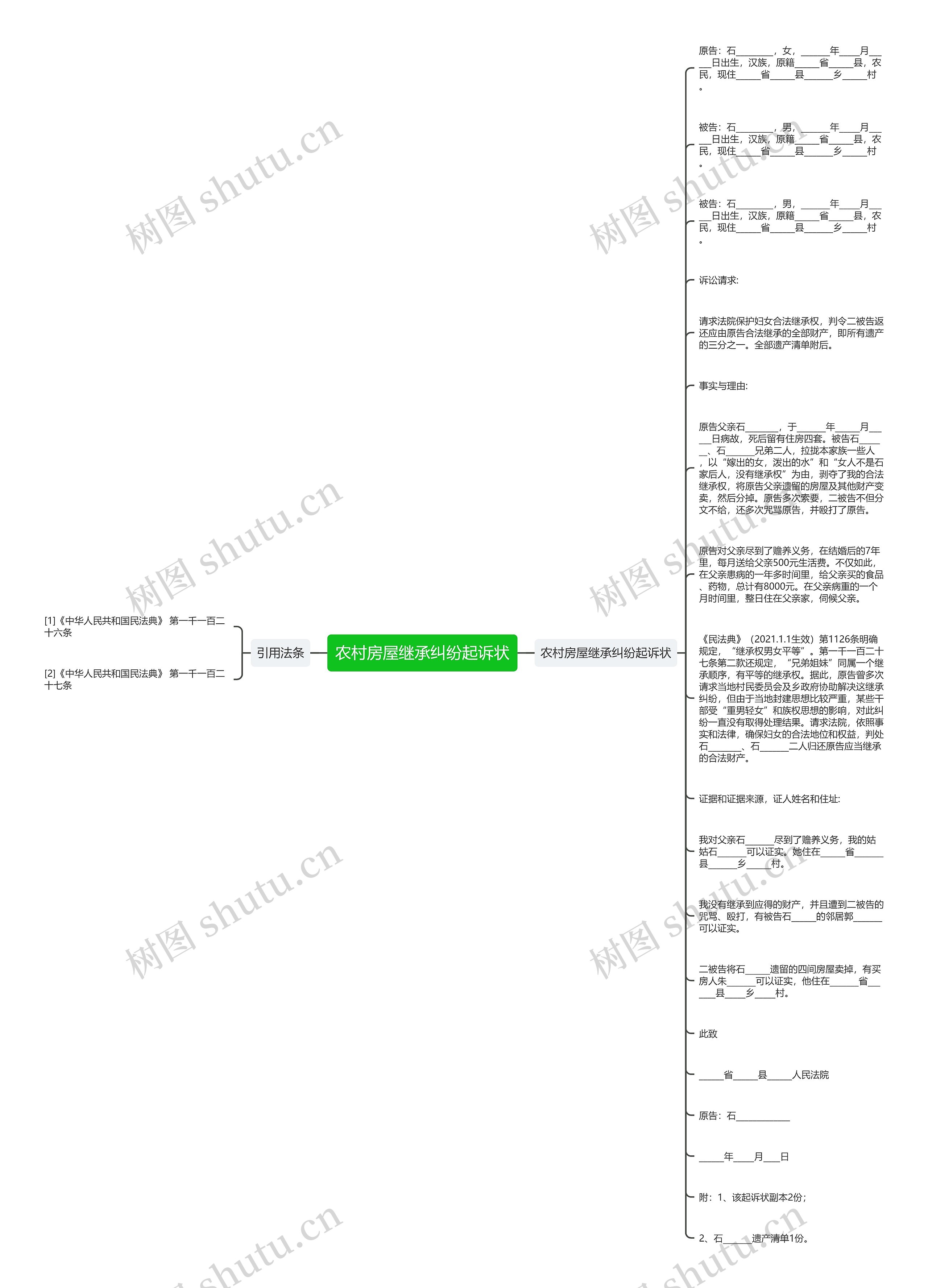 农村房屋继承纠纷起诉状思维导图
