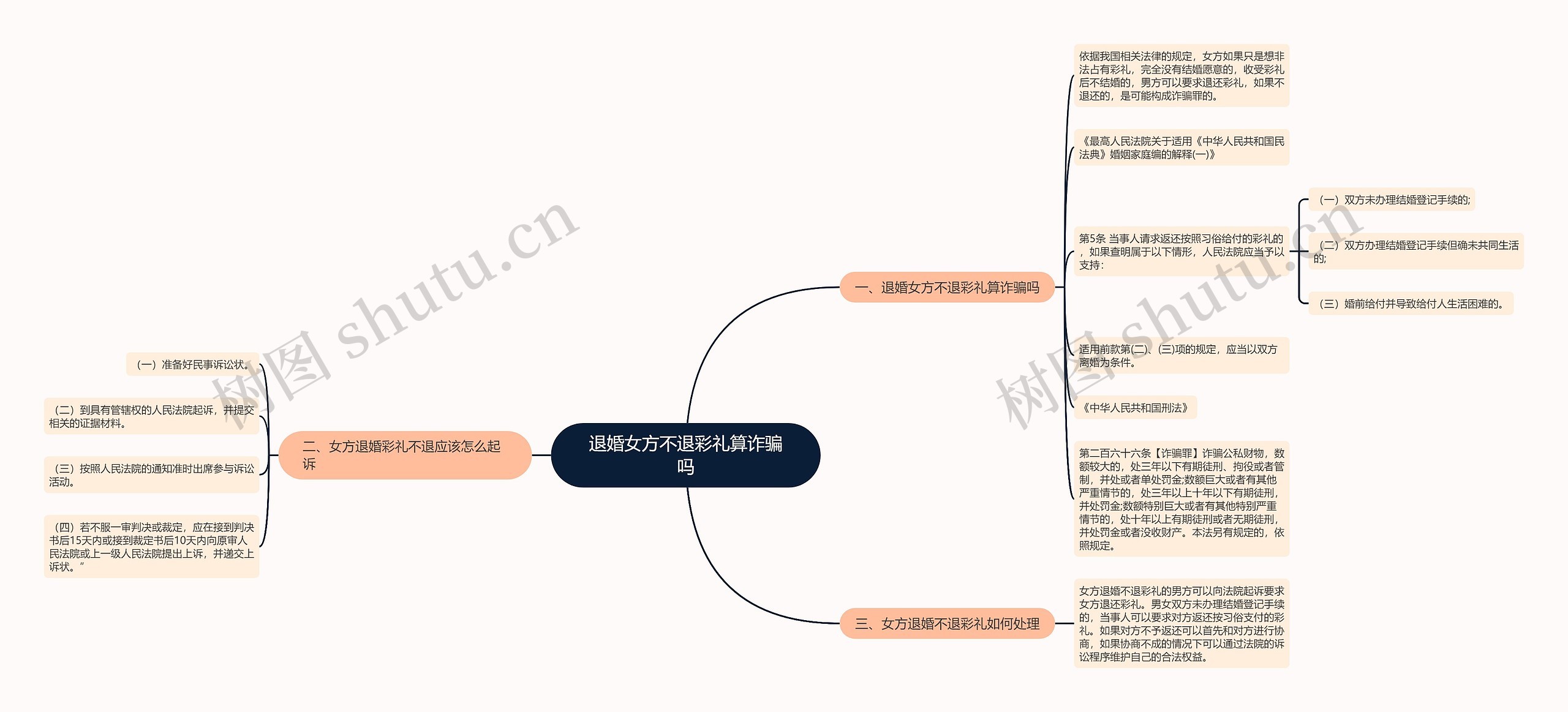 退婚女方不退彩礼算诈骗吗