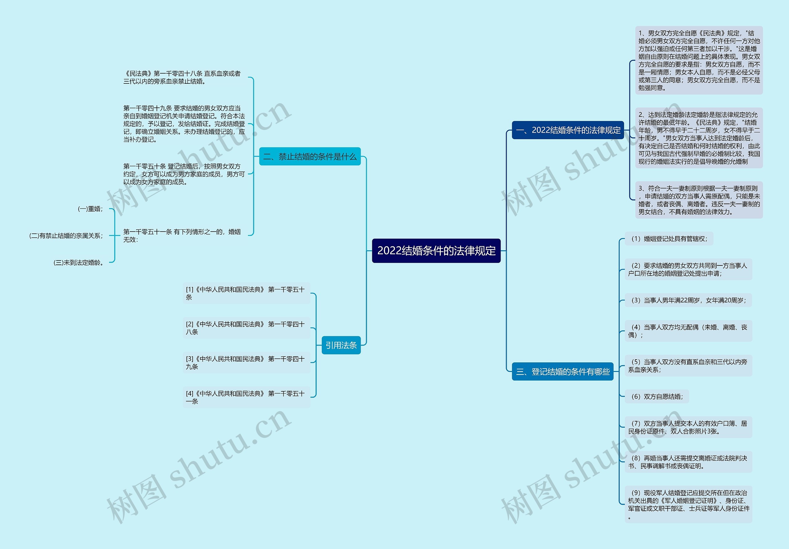 2022结婚条件的法律规定 2022结婚条件的法律规定