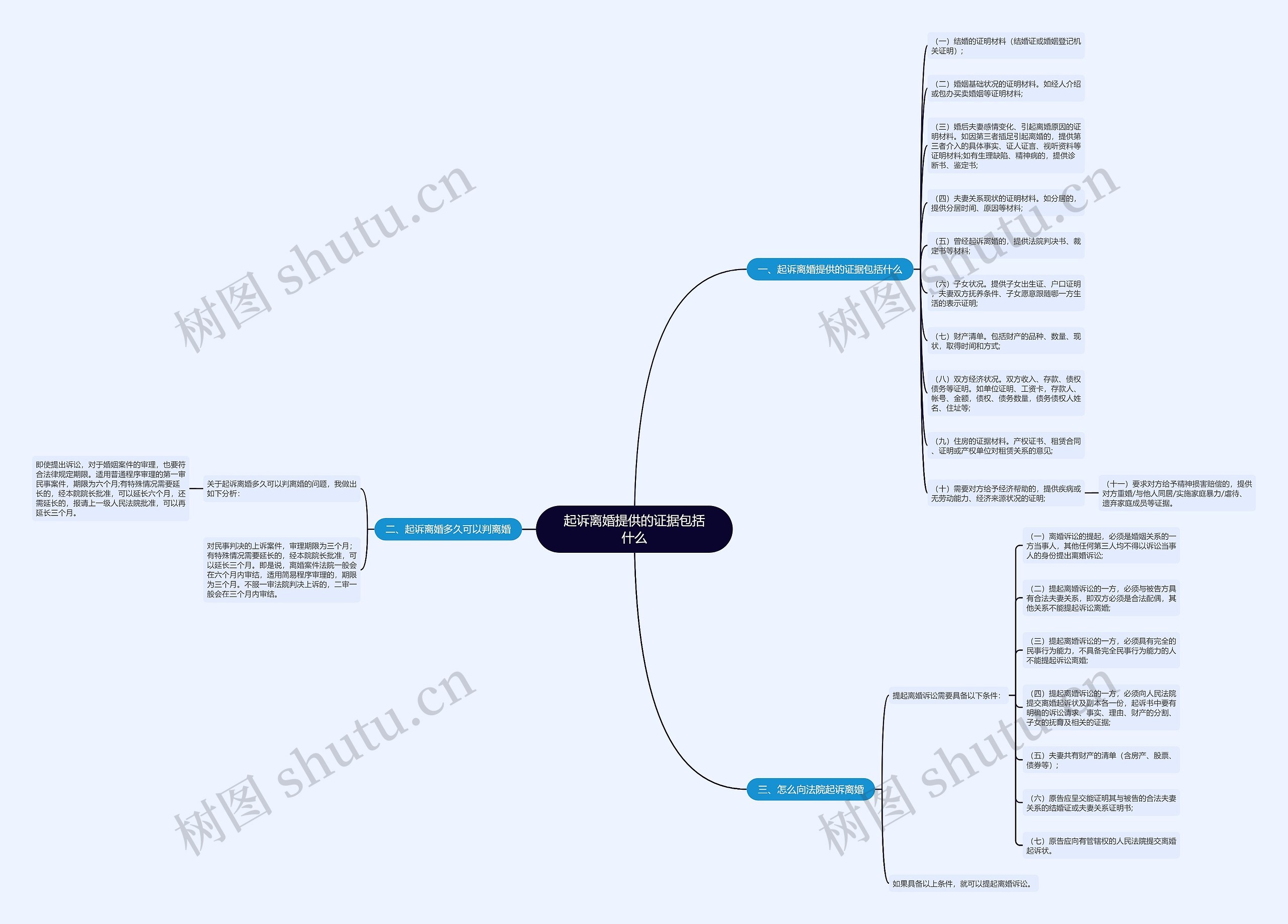 起诉离婚提供的证据包括什么 起诉离婚提供的证据包括什么