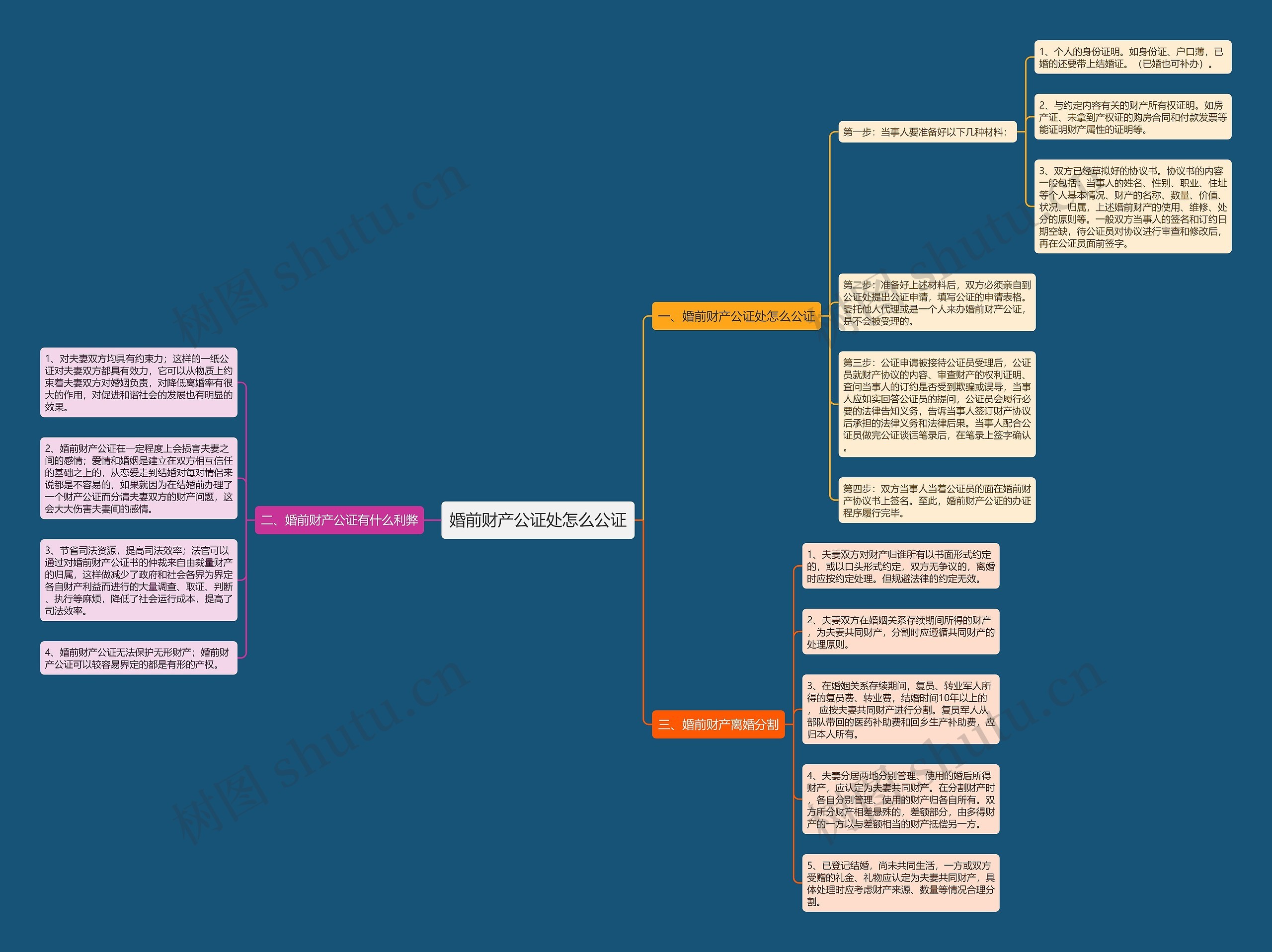 婚前财产公证处怎么公证 婚前财产公证处怎么公证