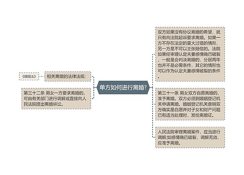 单方如何进行离婚?