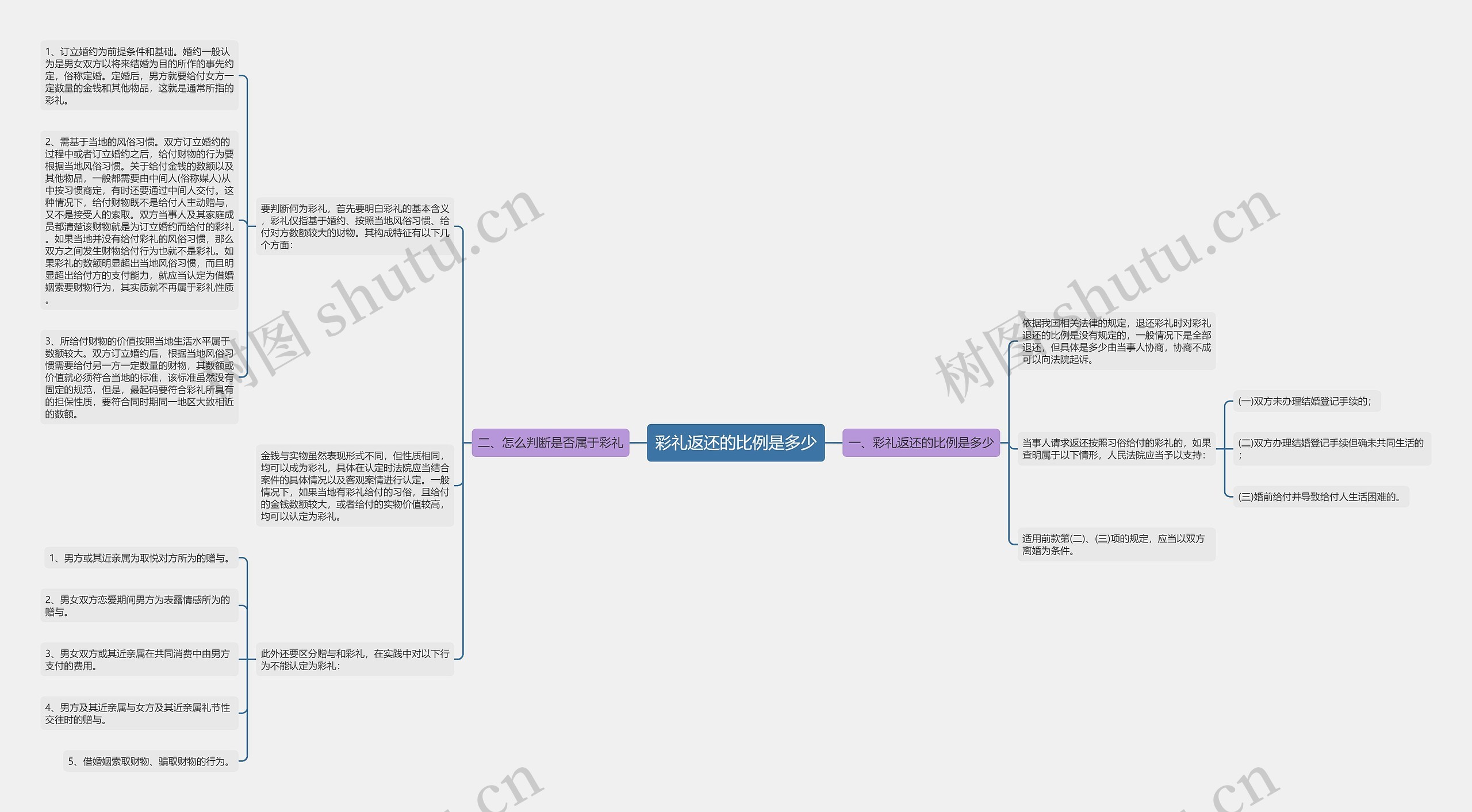 彩礼返还的比例是多少 彩礼返还的比例是多少