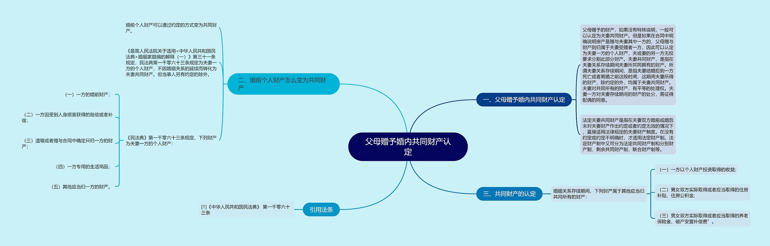 父母赠予婚内共同财产认定