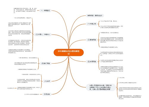 涉外婚姻如何办理结婚登记