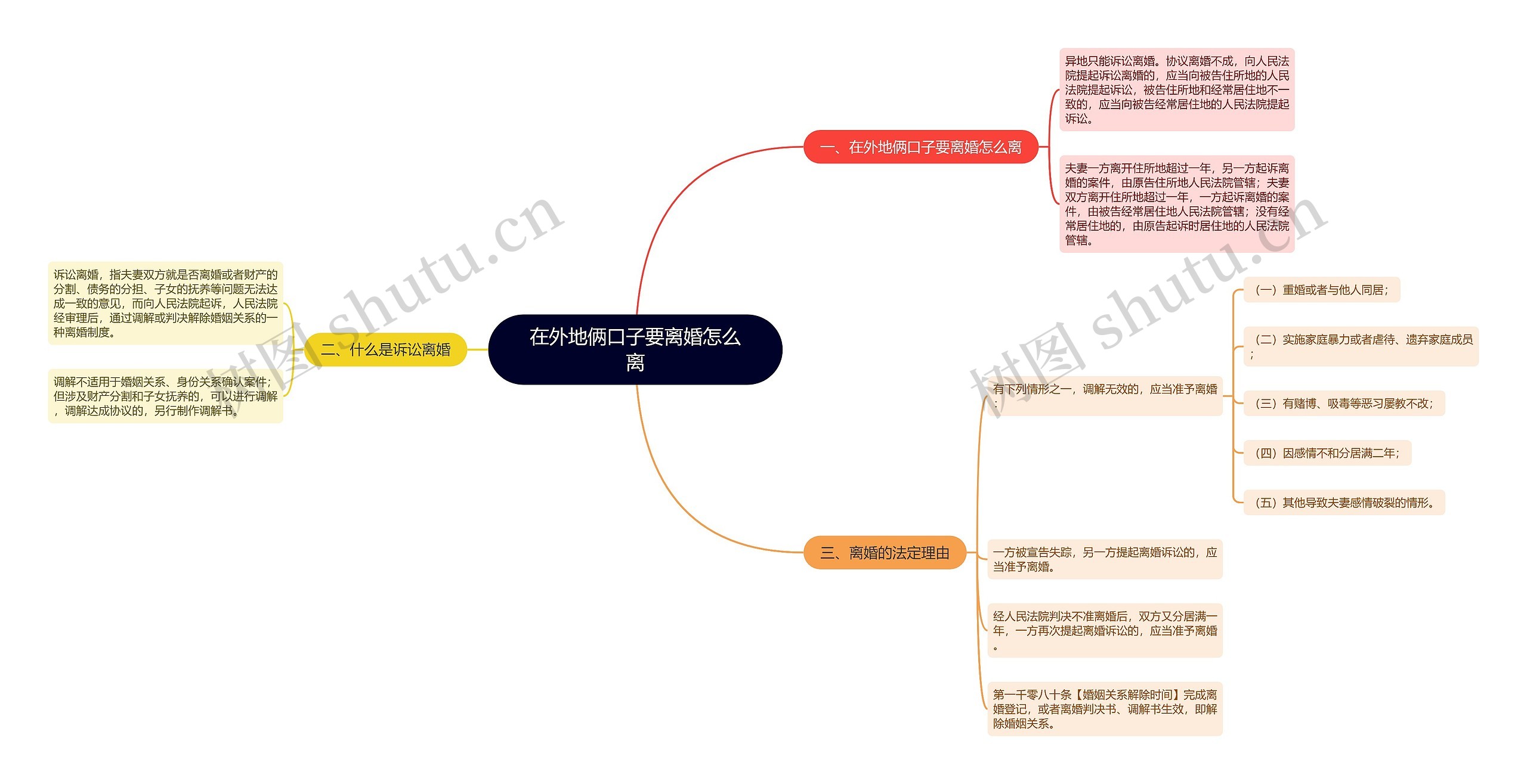 在外地俩口子要离婚怎么离