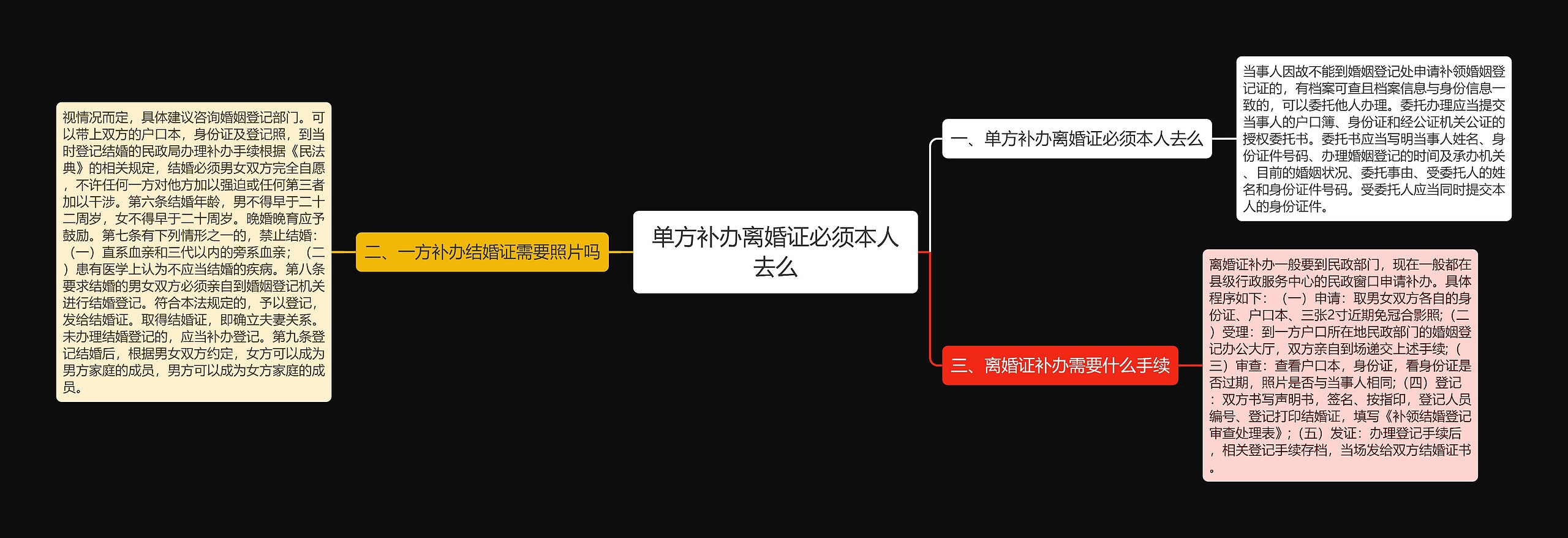 单方补办离婚证必须本人去么 单方补办离婚证必须本人去么