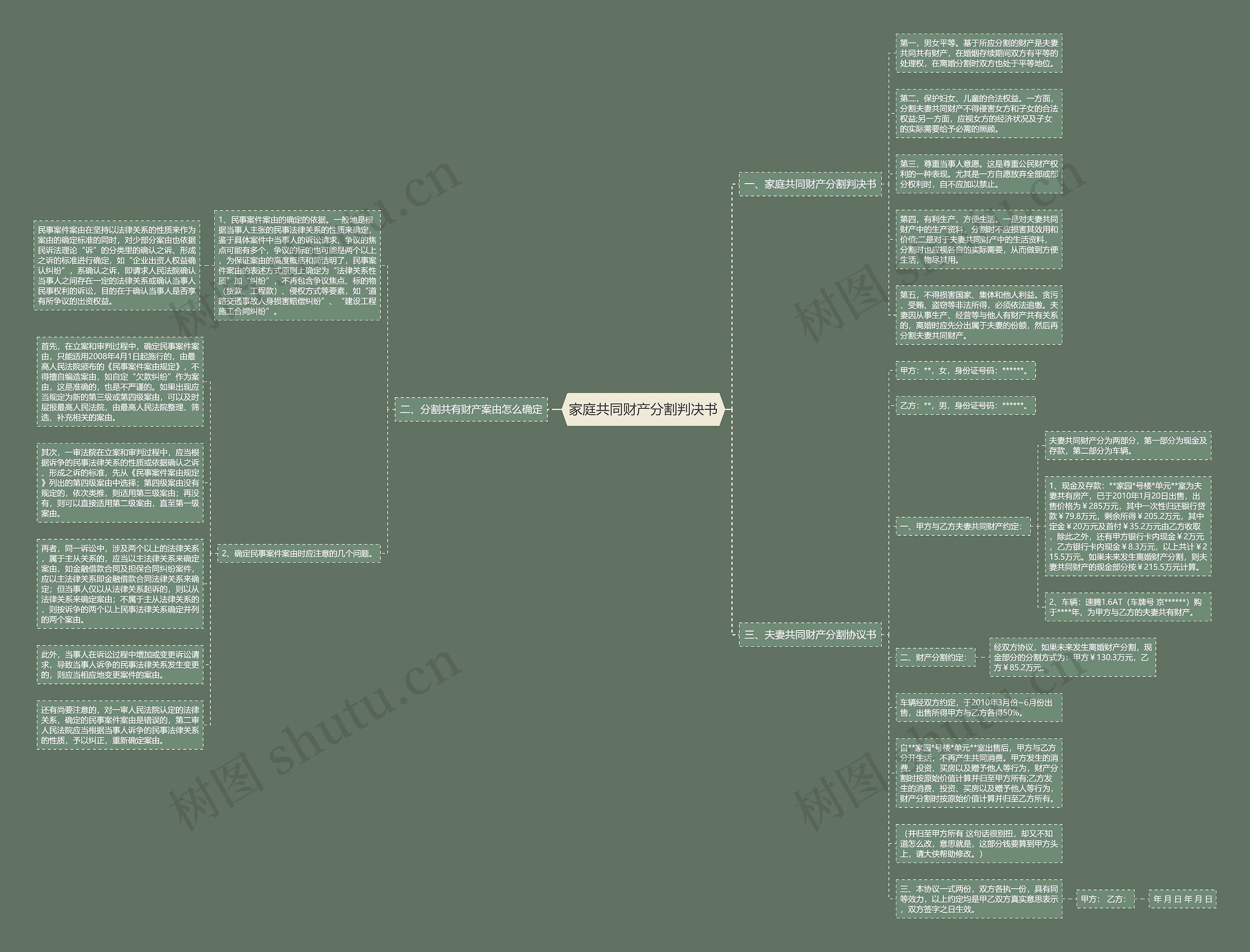 家庭共同财产分割判决书思维导图