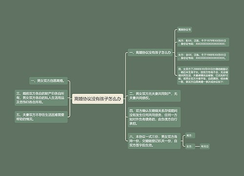 离婚协议没有孩子怎么办