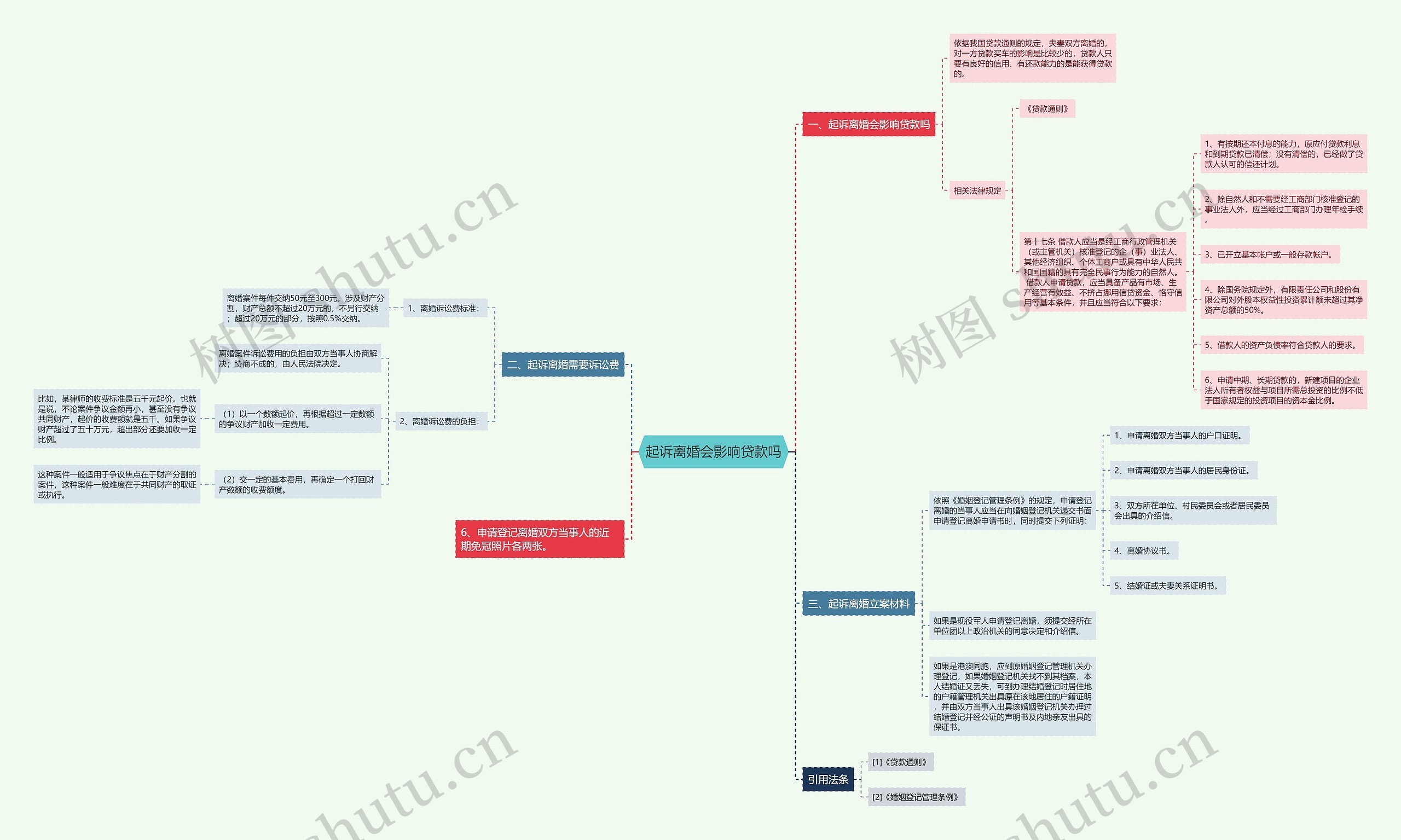 起诉离婚会影响贷款吗 起诉离婚会影响贷款吗
