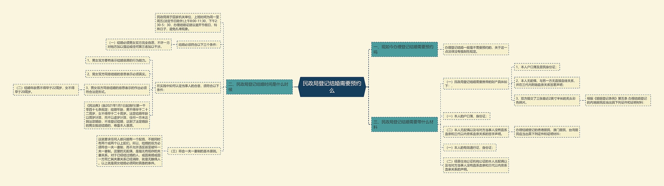 民政局登记结婚需要预约么 民政局登记结婚需要预约么