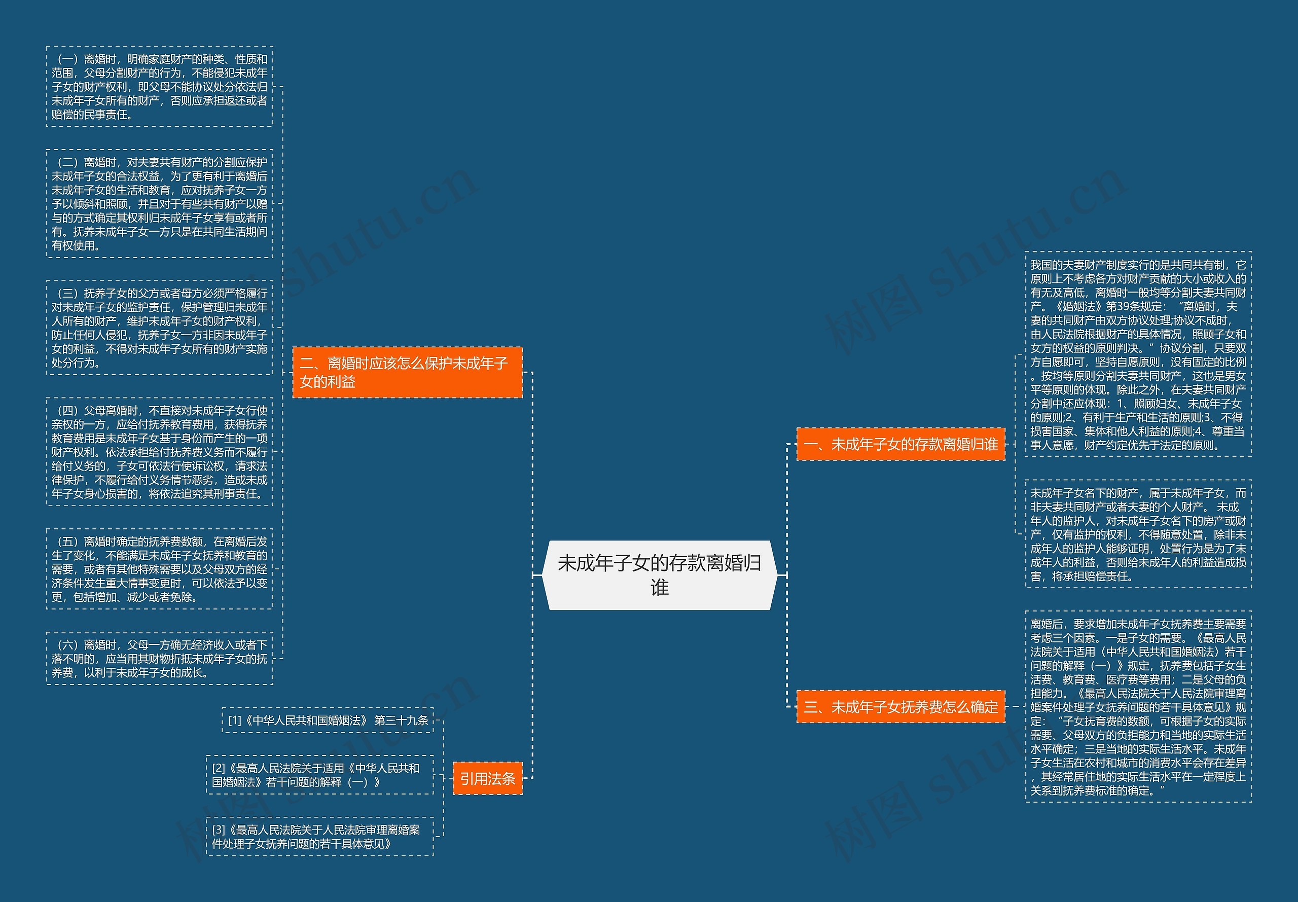未成年子女的存款离婚归谁思维导图