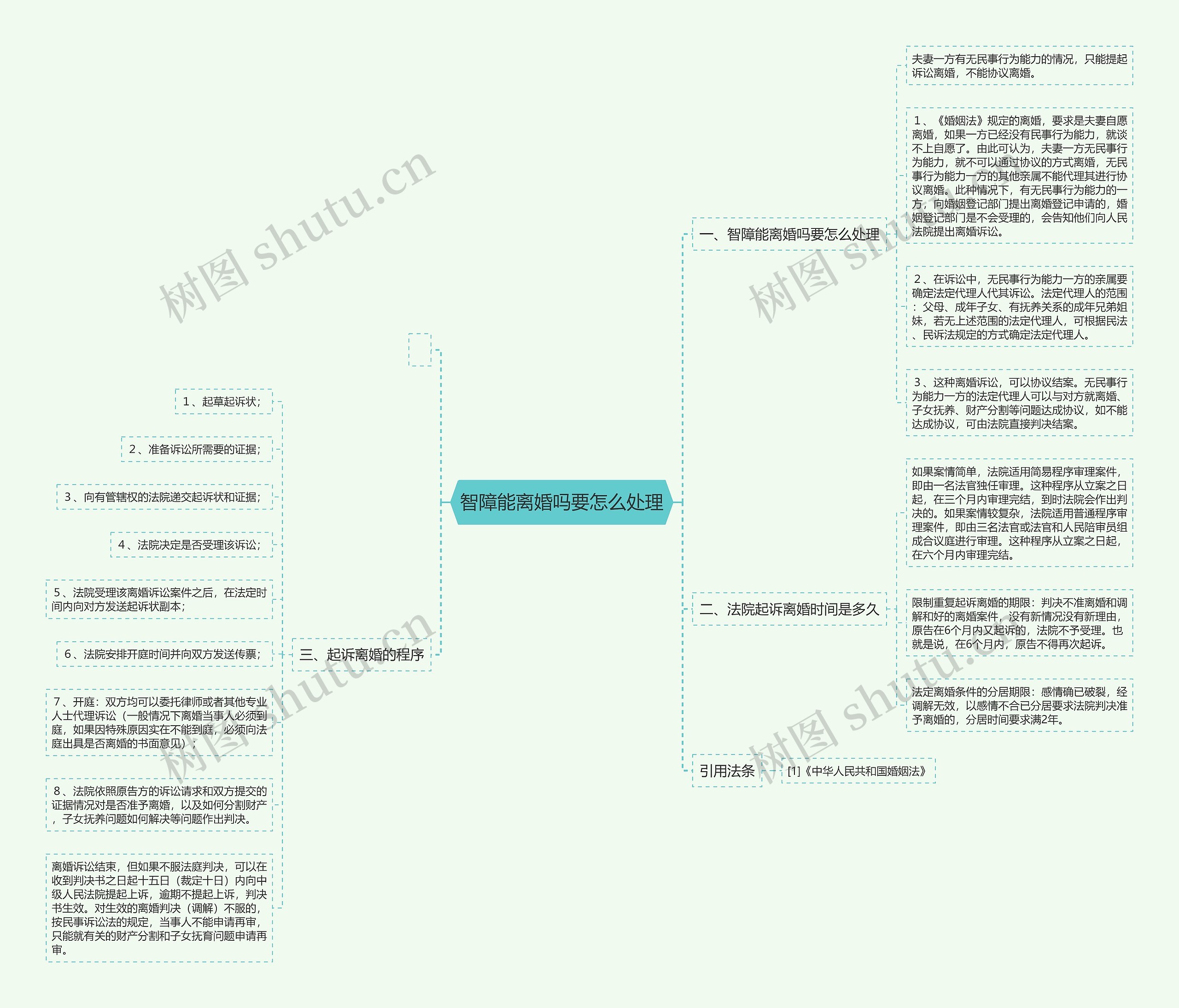 智障能离婚吗要怎么处理思维导图