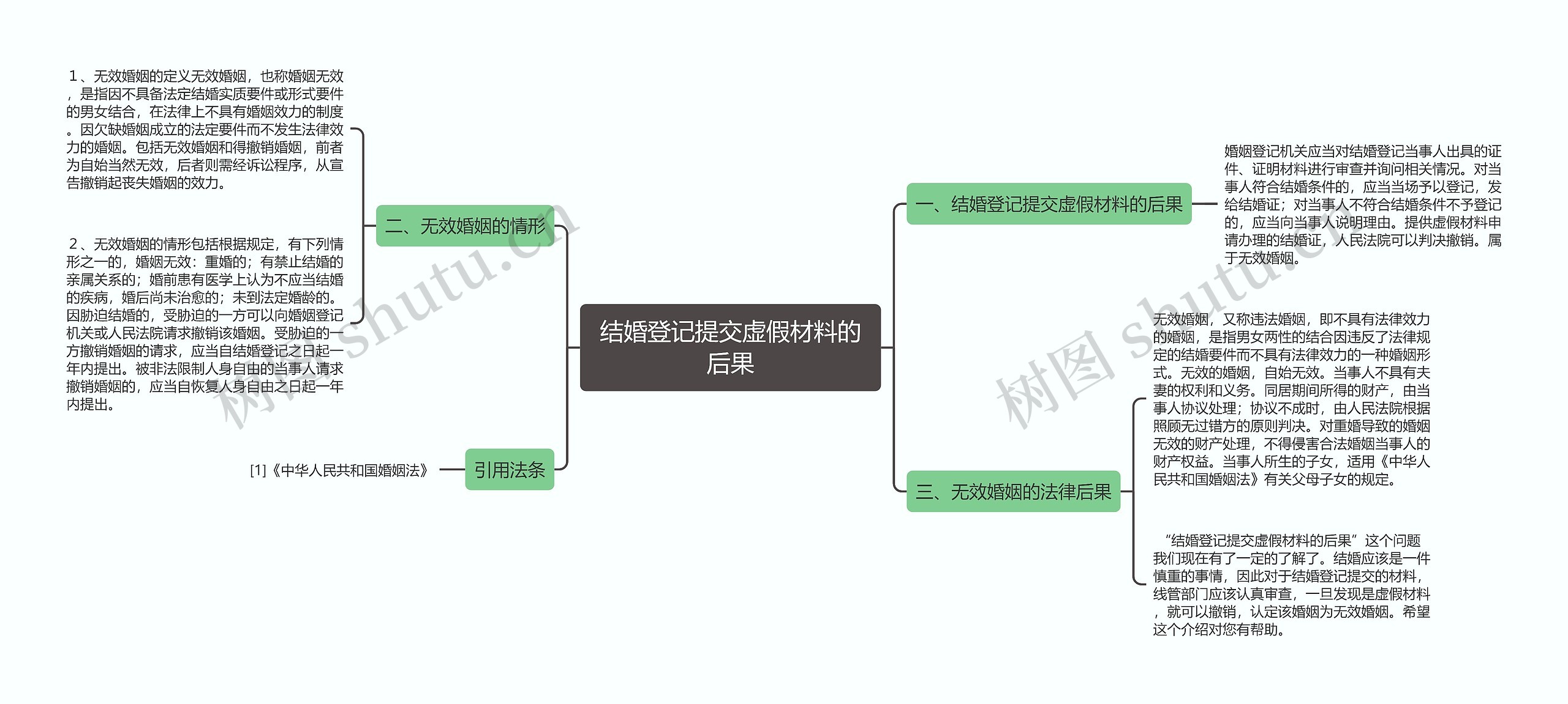 结婚登记提交虚假材料的后果