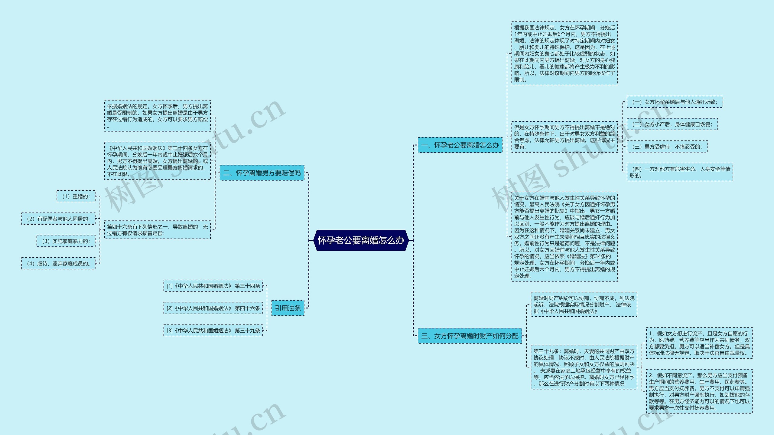 怀孕老公要离婚怎么办 怀孕老公要离婚怎么办