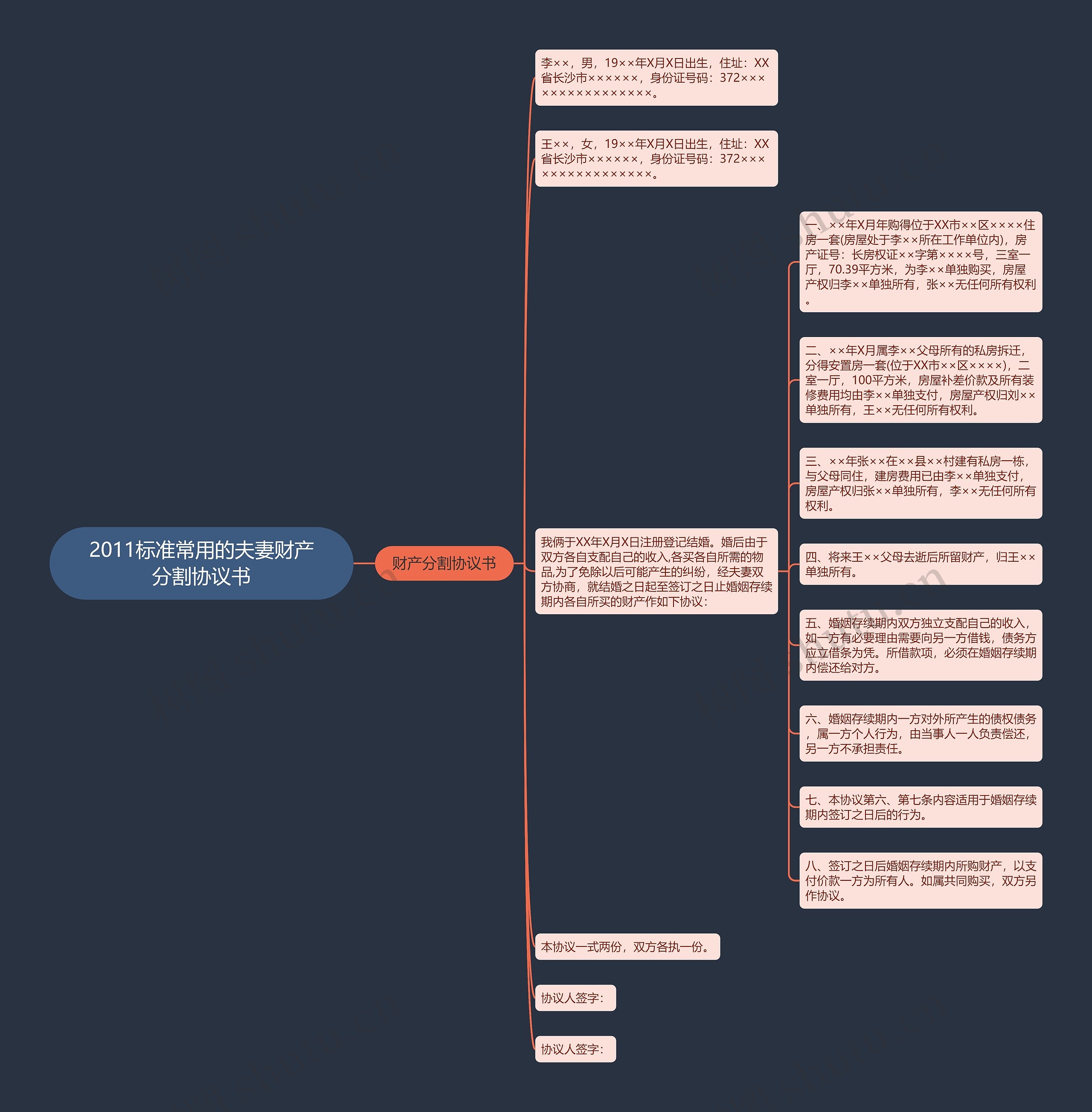 2011标准常用的夫妻财产分割协议书思维导图