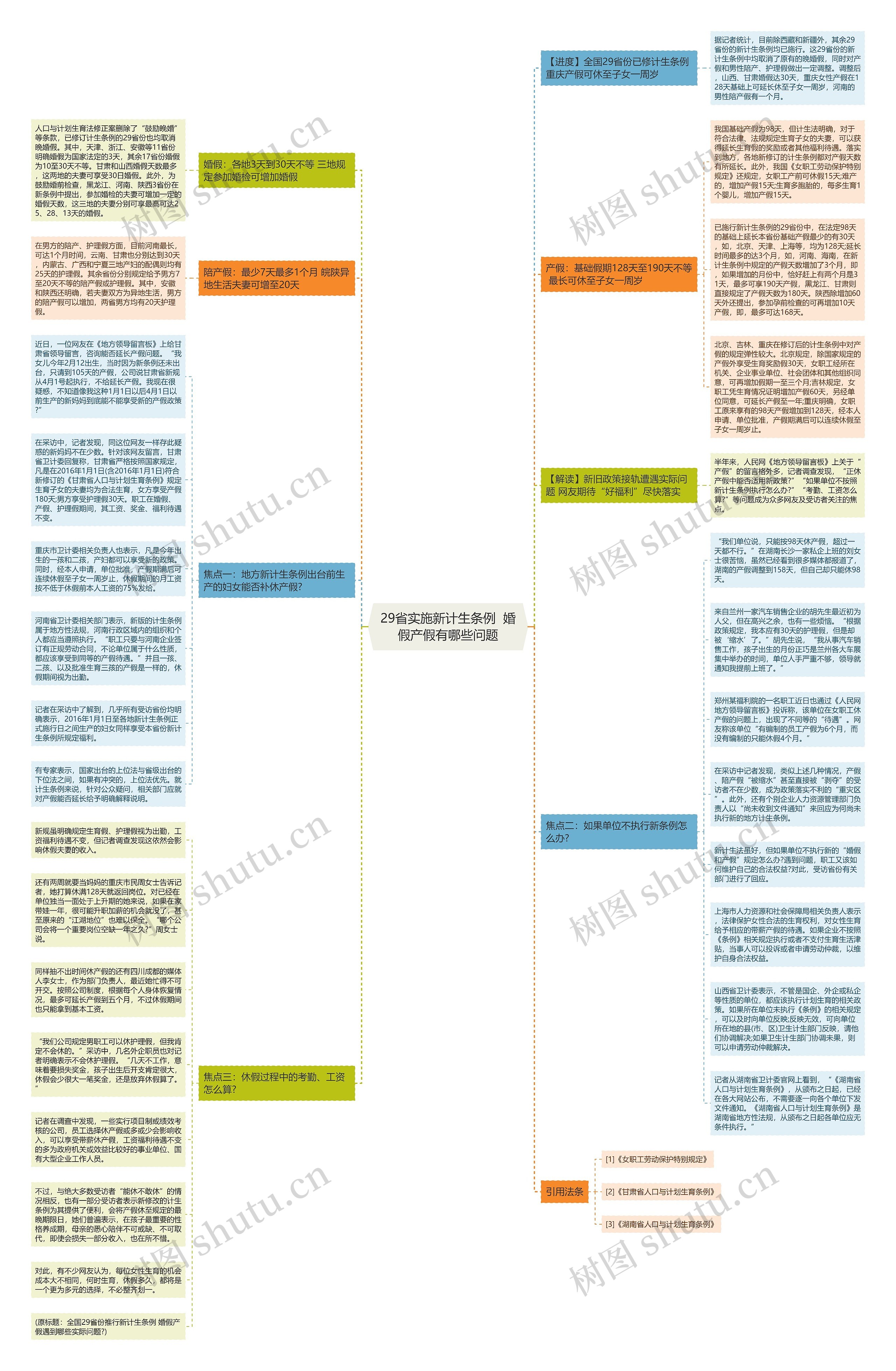 29省实施新计生条例  婚假产假有哪些问题思维导图