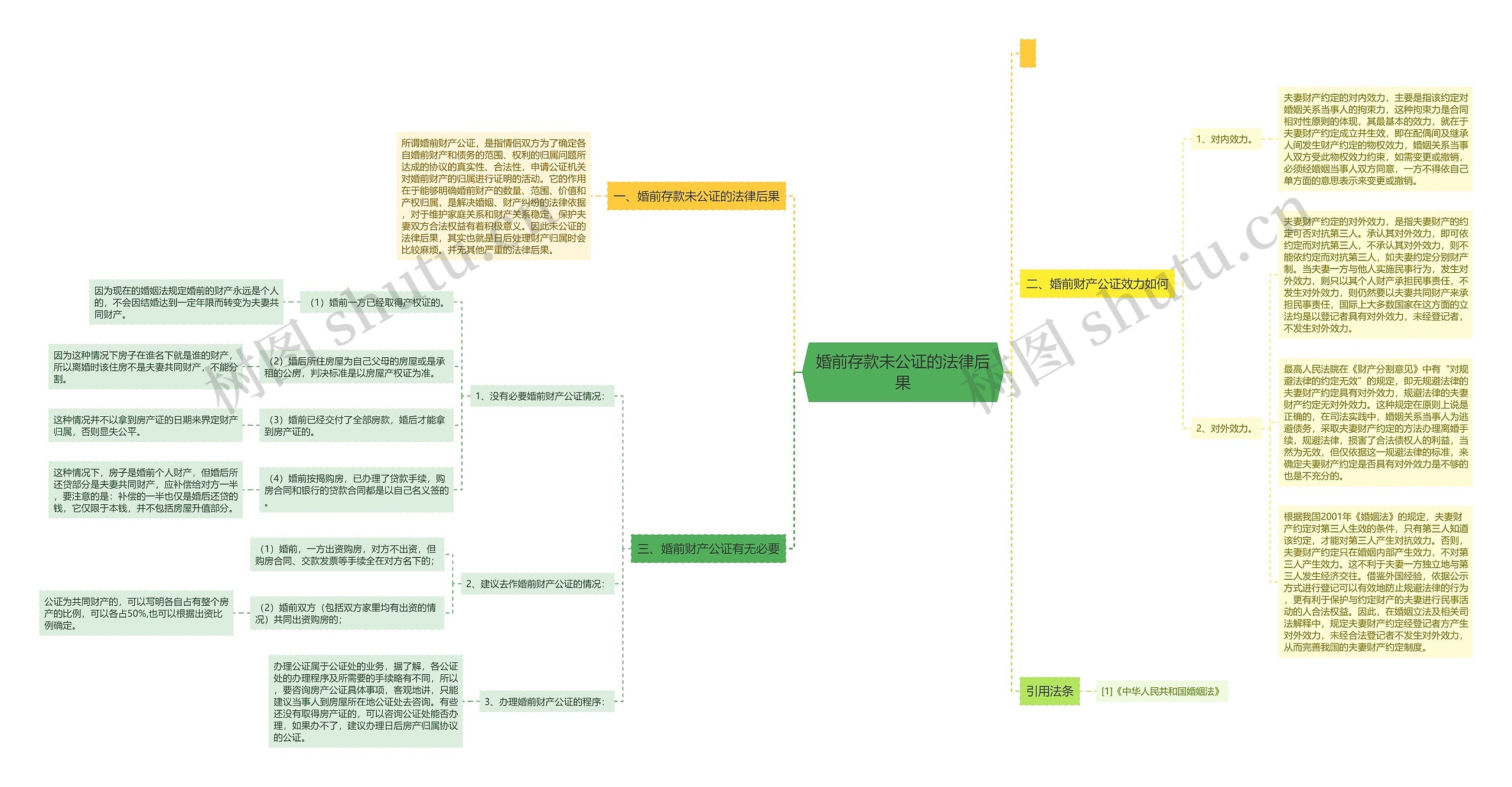 婚前存款未公证的法律后果 婚前存款未公证的法律后果