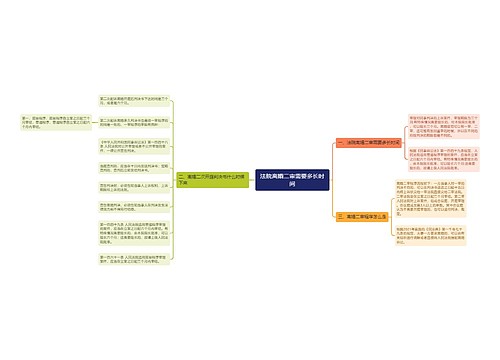 法院离婚二审需要多长时间