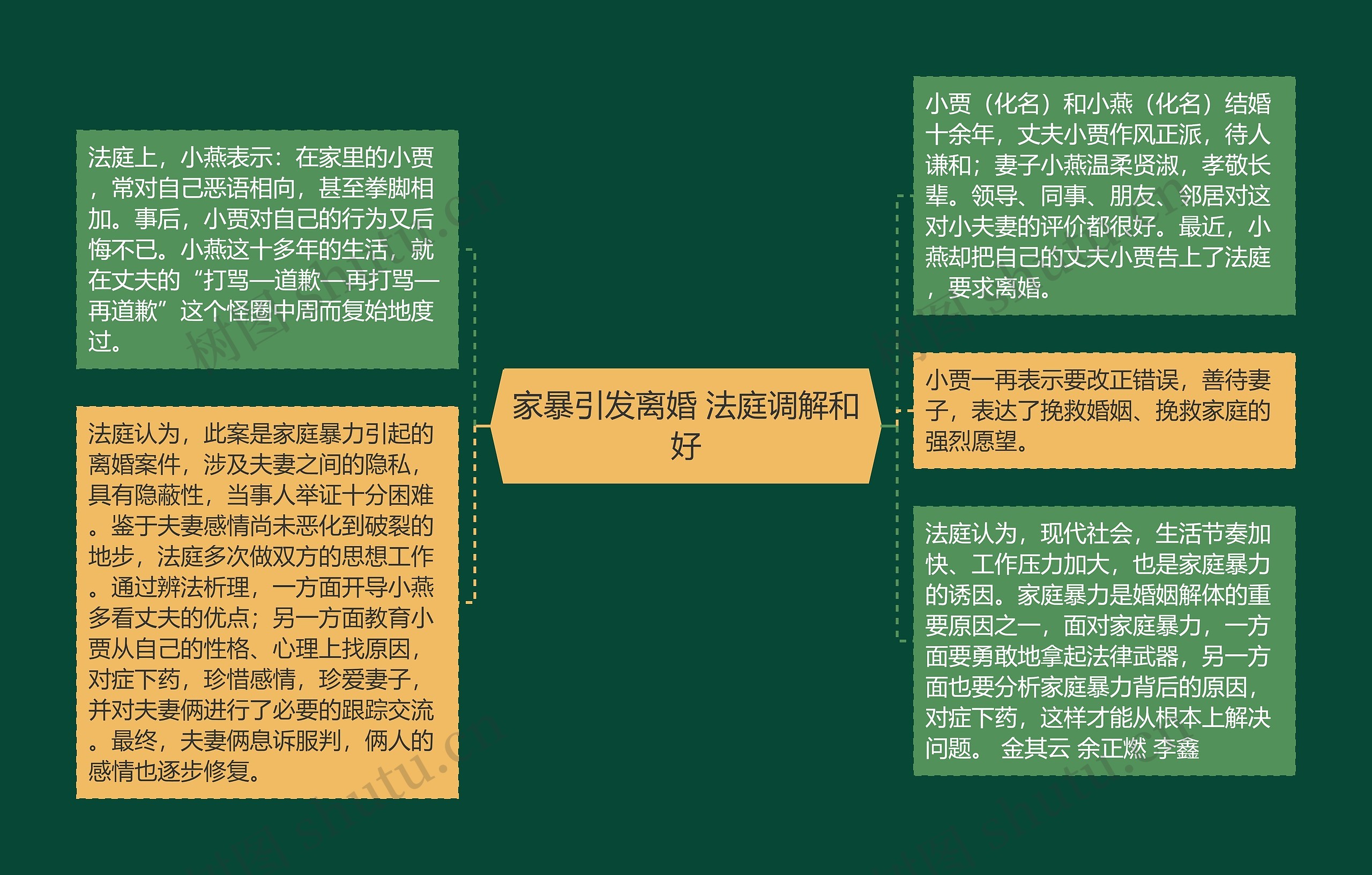 家暴引发离婚 法庭调解和好