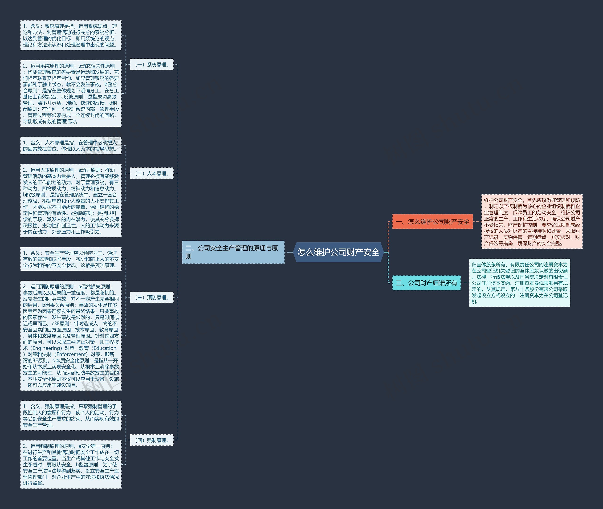 怎么维护公司财产安全思维导图
