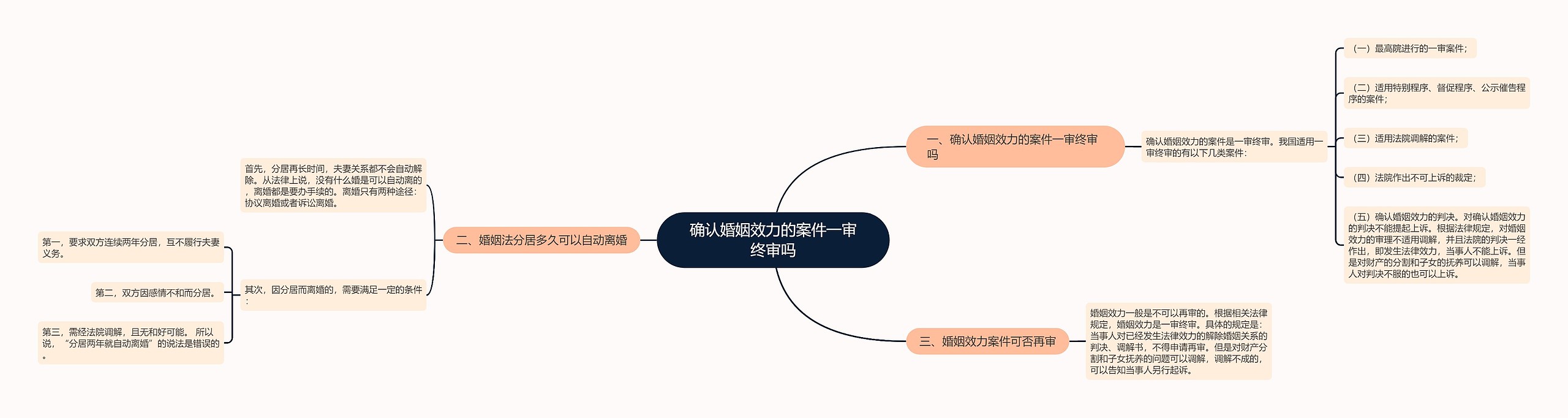 确认婚姻效力的案件一审终审吗