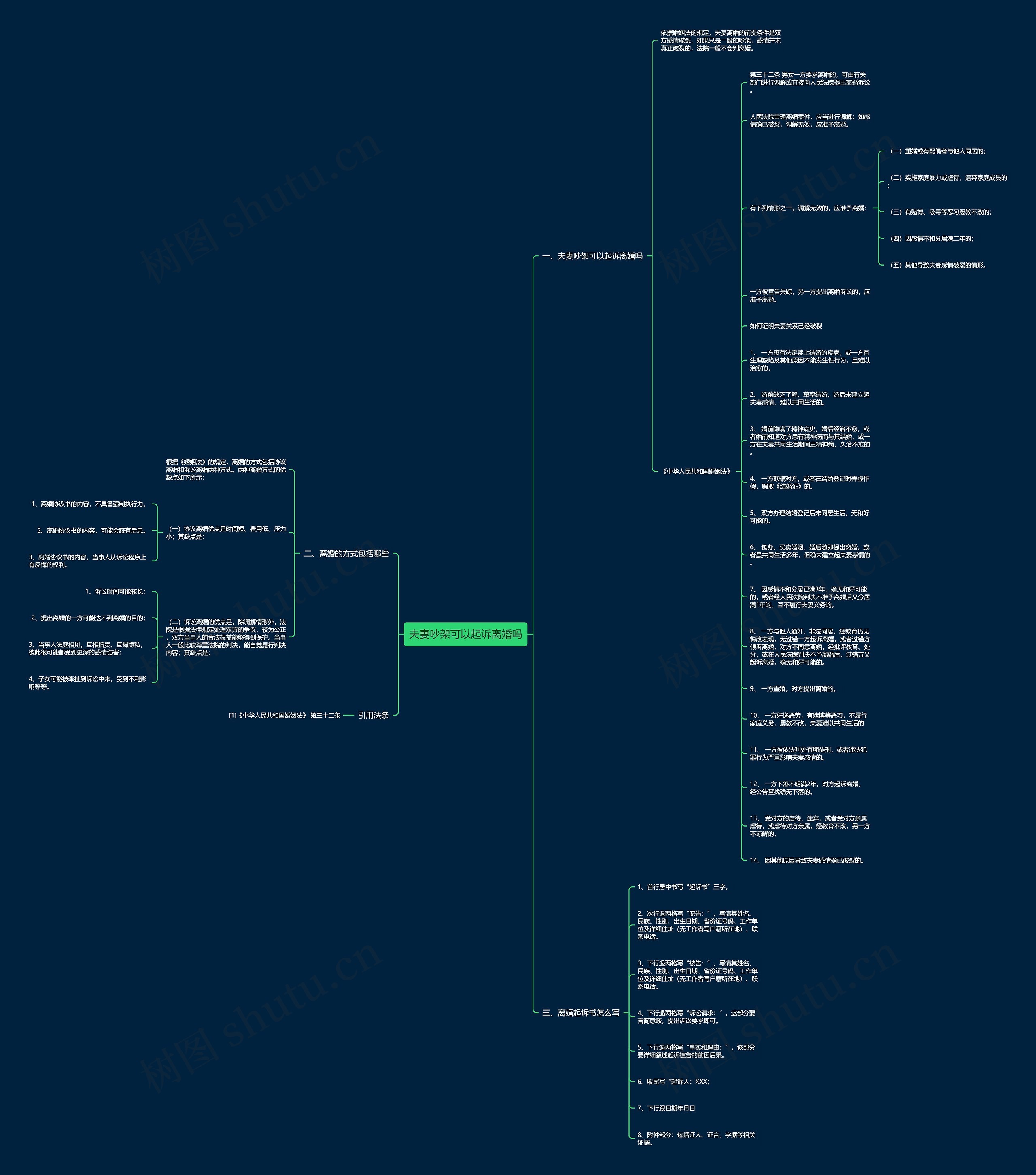 夫妻吵架可以起诉离婚吗思维导图