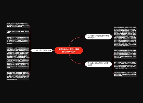 离婚协议约定不支付抚养费,起法律效应吗