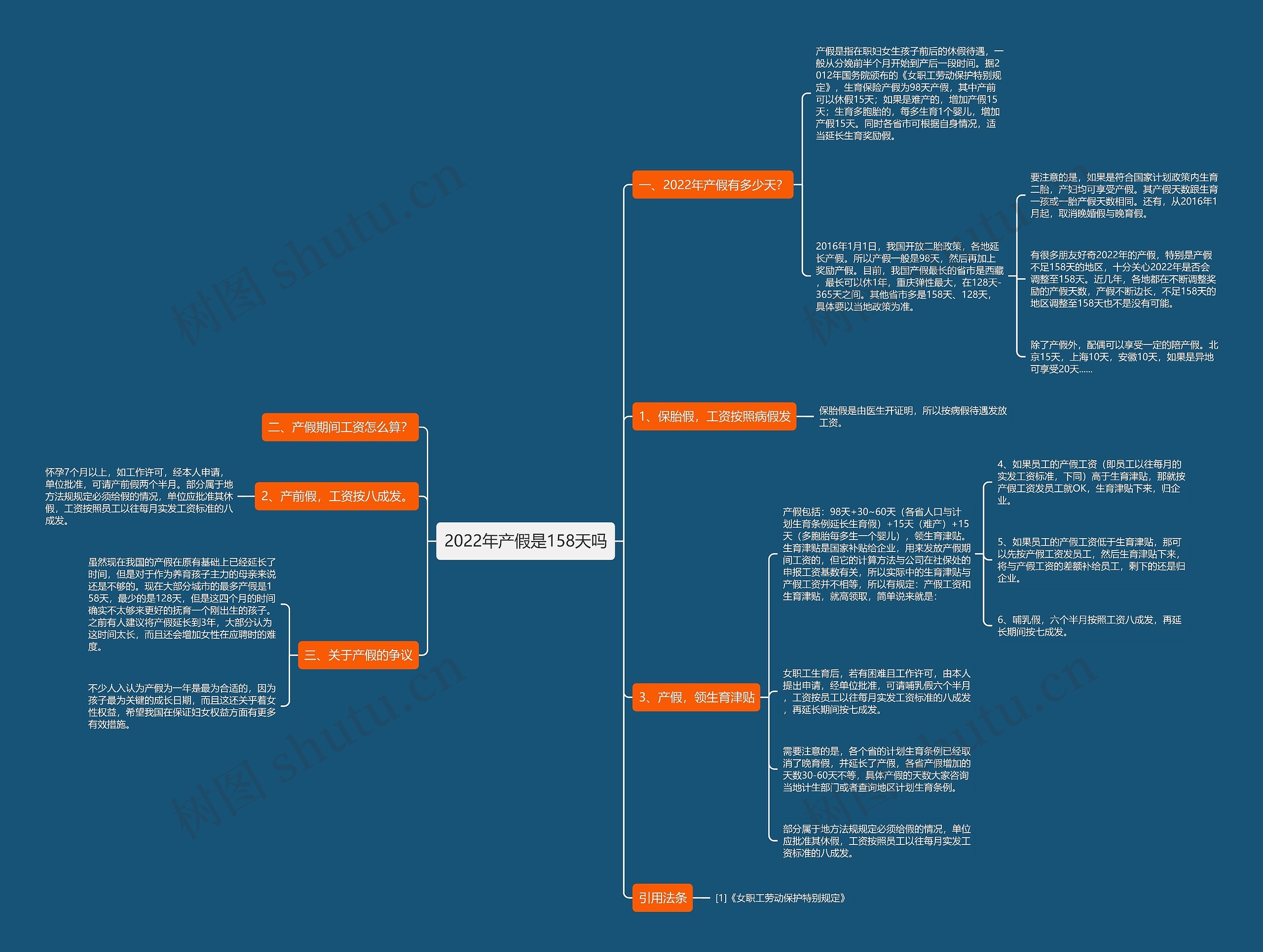 2022年产假是158天吗 2022年产假是158天吗