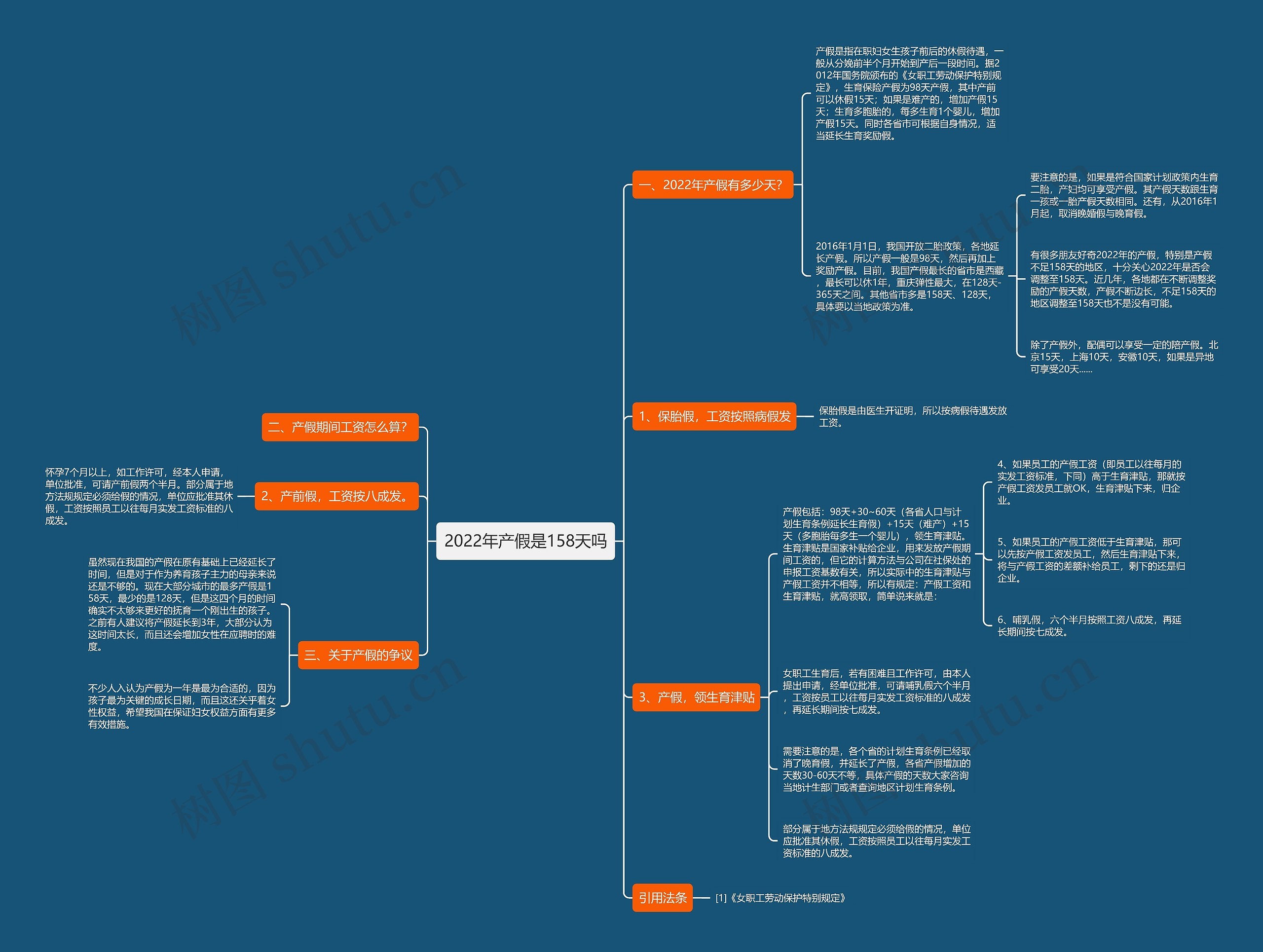 2022年产假是158天吗