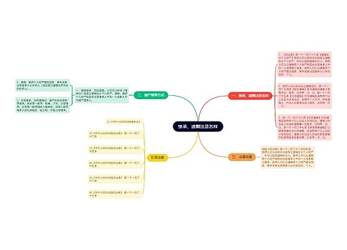 继承、遗赠法是怎样