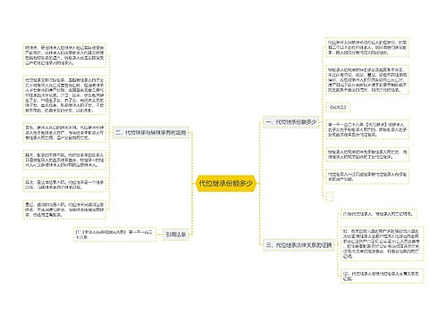 代位继承份额多少