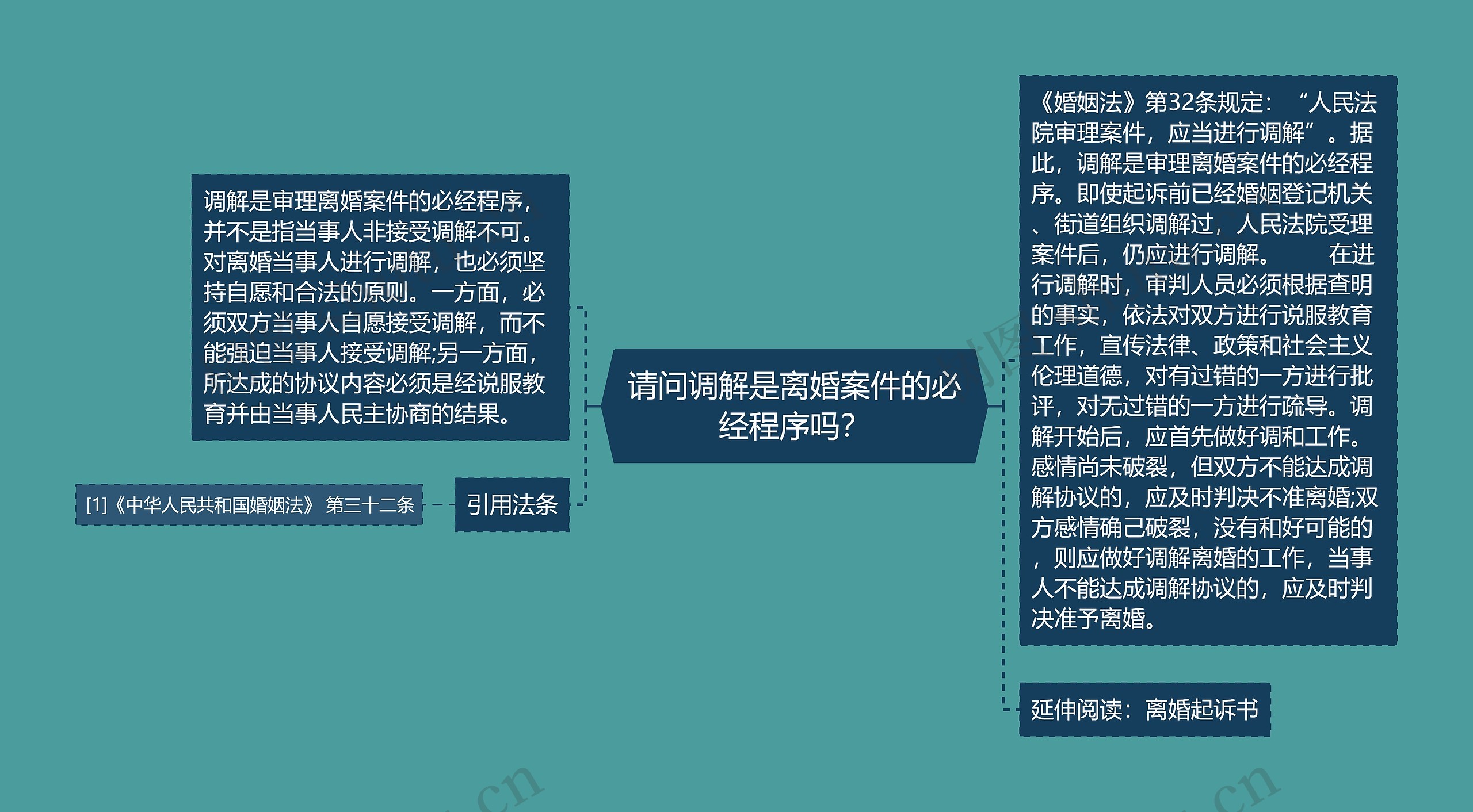 请问调解是离婚案件的必经程序吗？