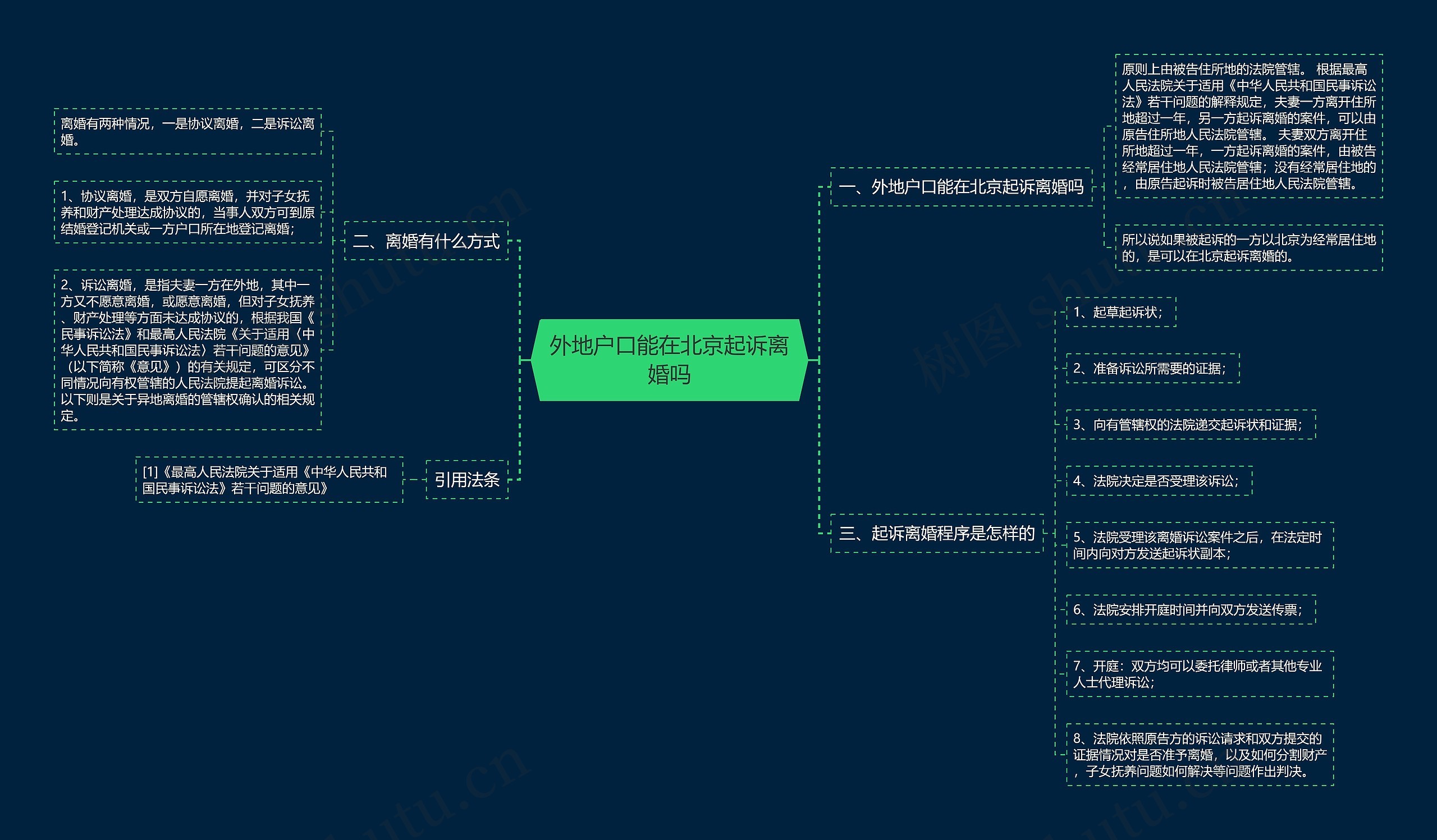 外地户口能在北京起诉离婚吗思维导图