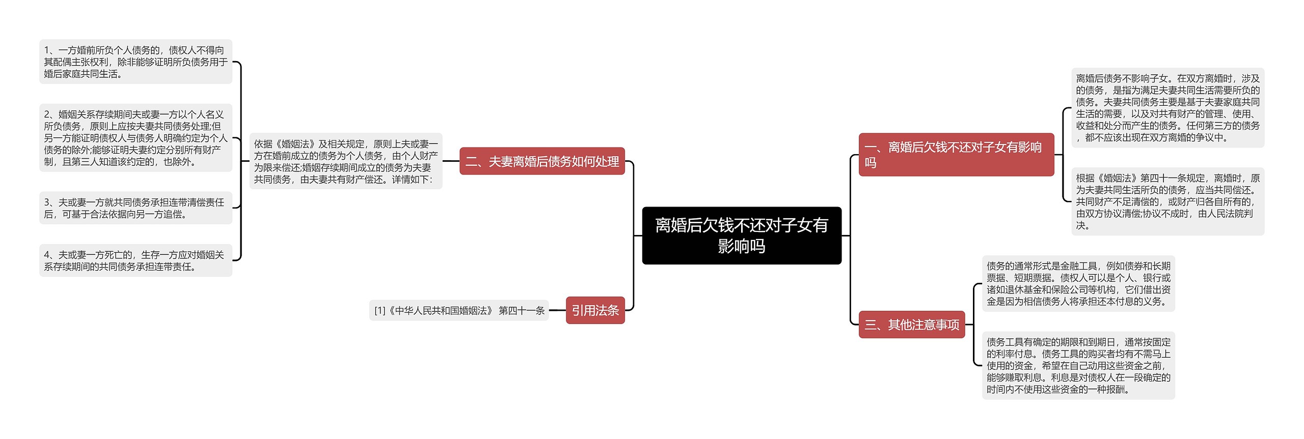 离婚后欠钱不还对子女有影响吗思维导图