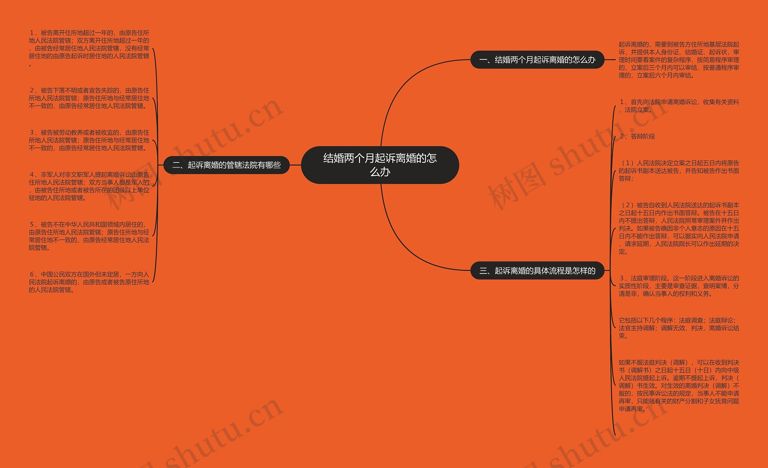 结婚两个月起诉离婚的怎么办 结婚两个月起诉离婚的怎么办