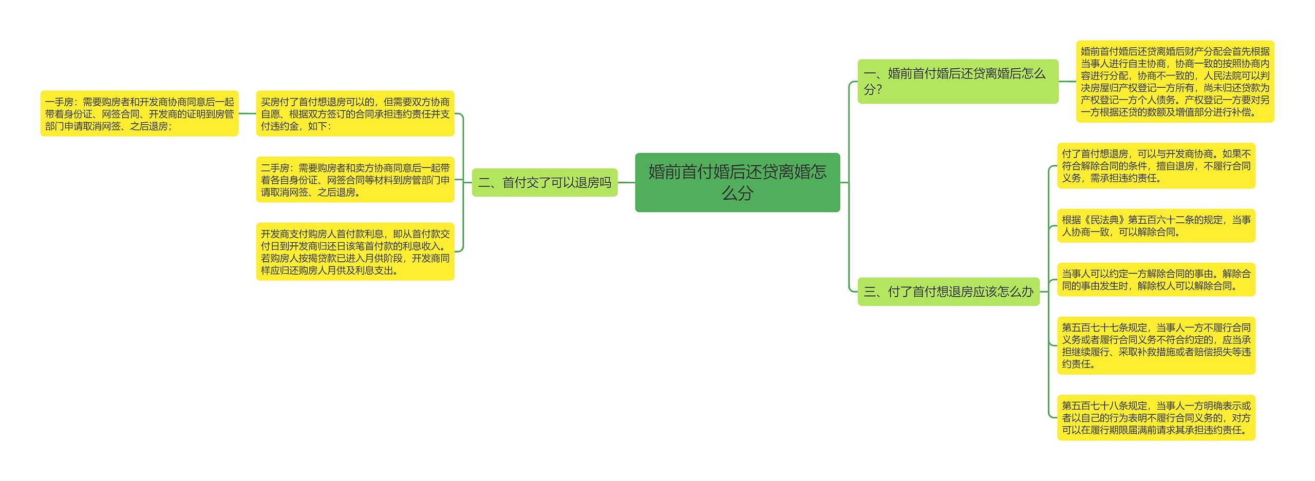 婚前首付婚后还贷离婚怎么分