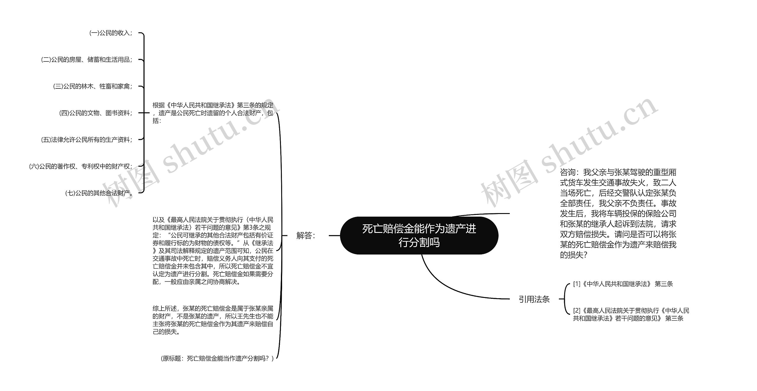 死亡赔偿金能作为遗产进行分割吗思维导图