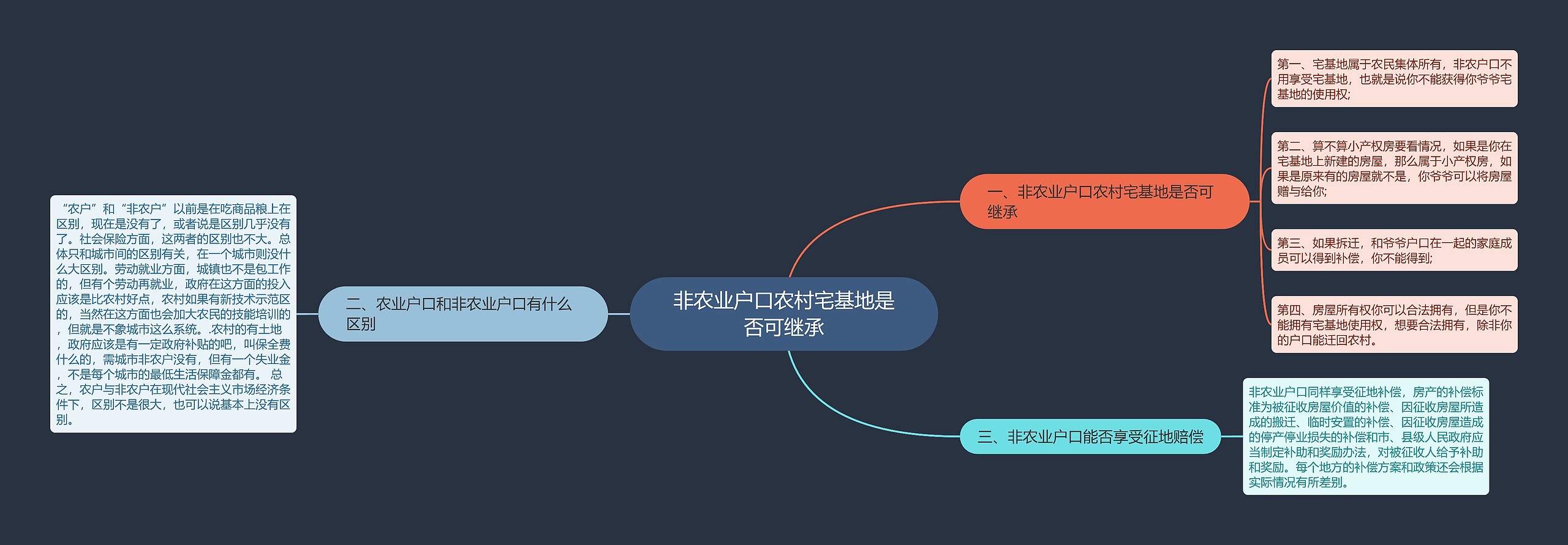 非农业户口农村宅基地是否可继承