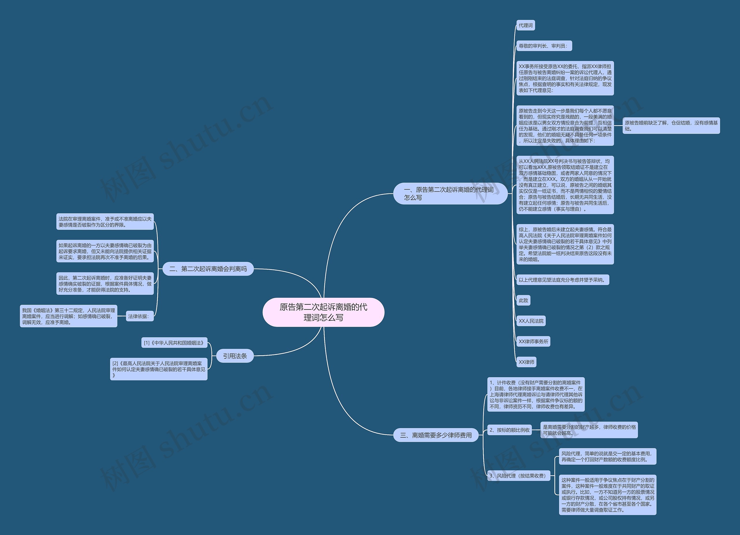 原告第二次起诉离婚的代理词怎么写 原告第二次起诉离婚的代理词怎么写