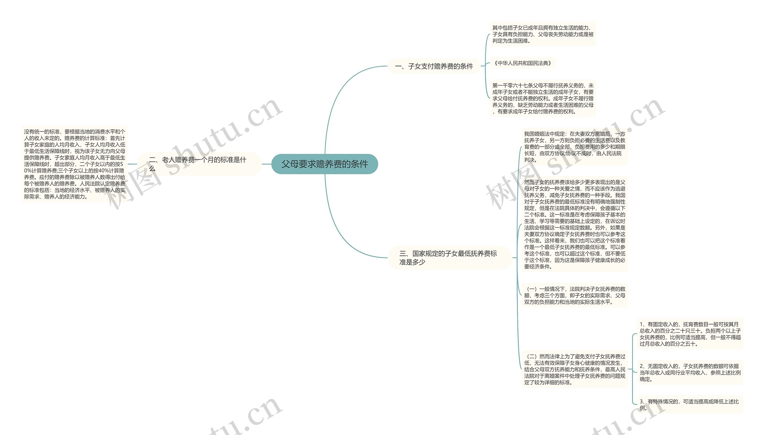 父母要求赡养费的条件